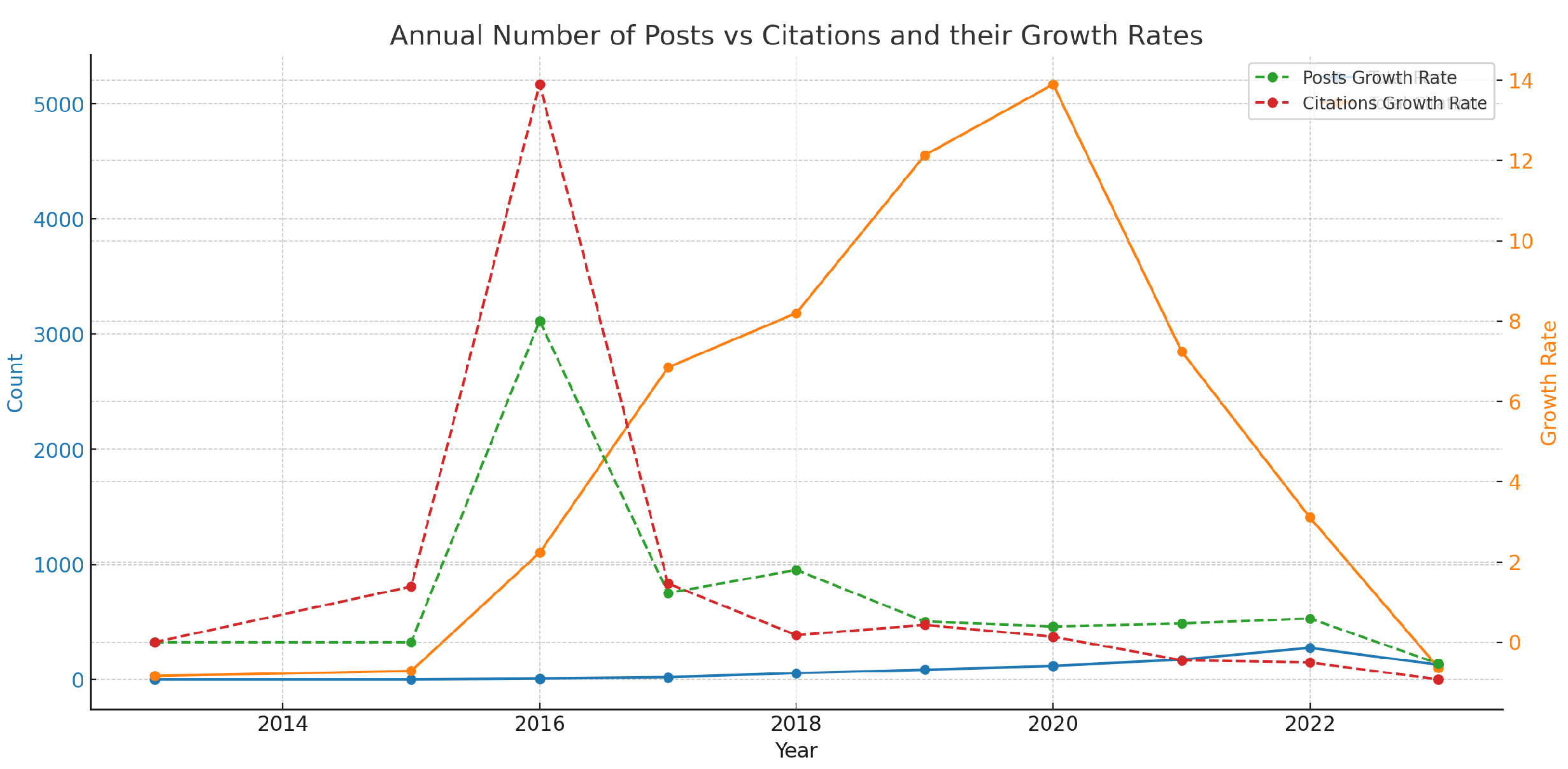 Land 12 01573 g002 Land 12 01573 g002