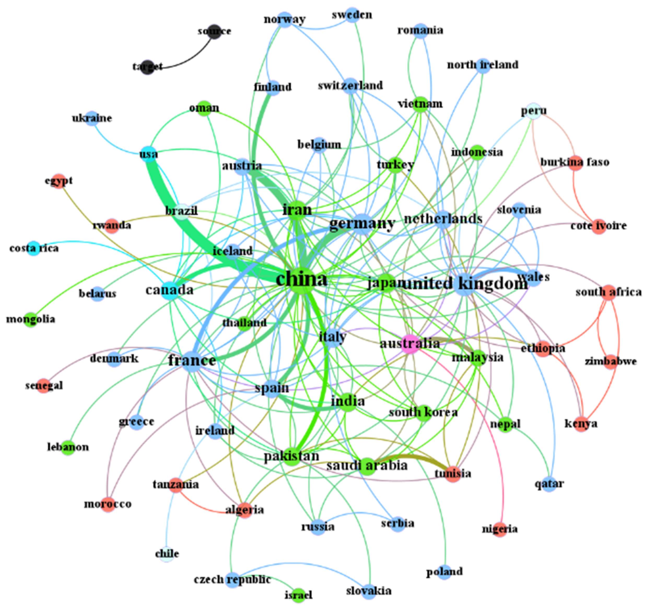 Land 12 01573 g004 Land 12 01573 g004