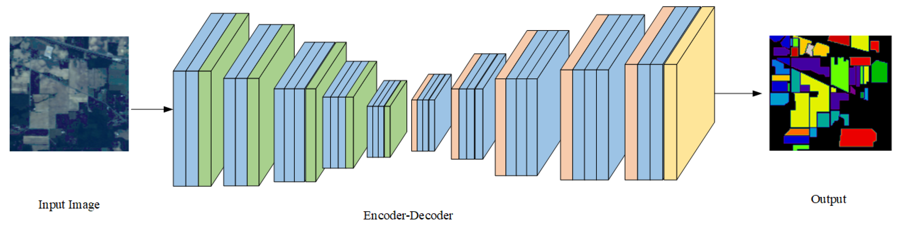 Land 12 01573 g012 Land 12 01573 g012