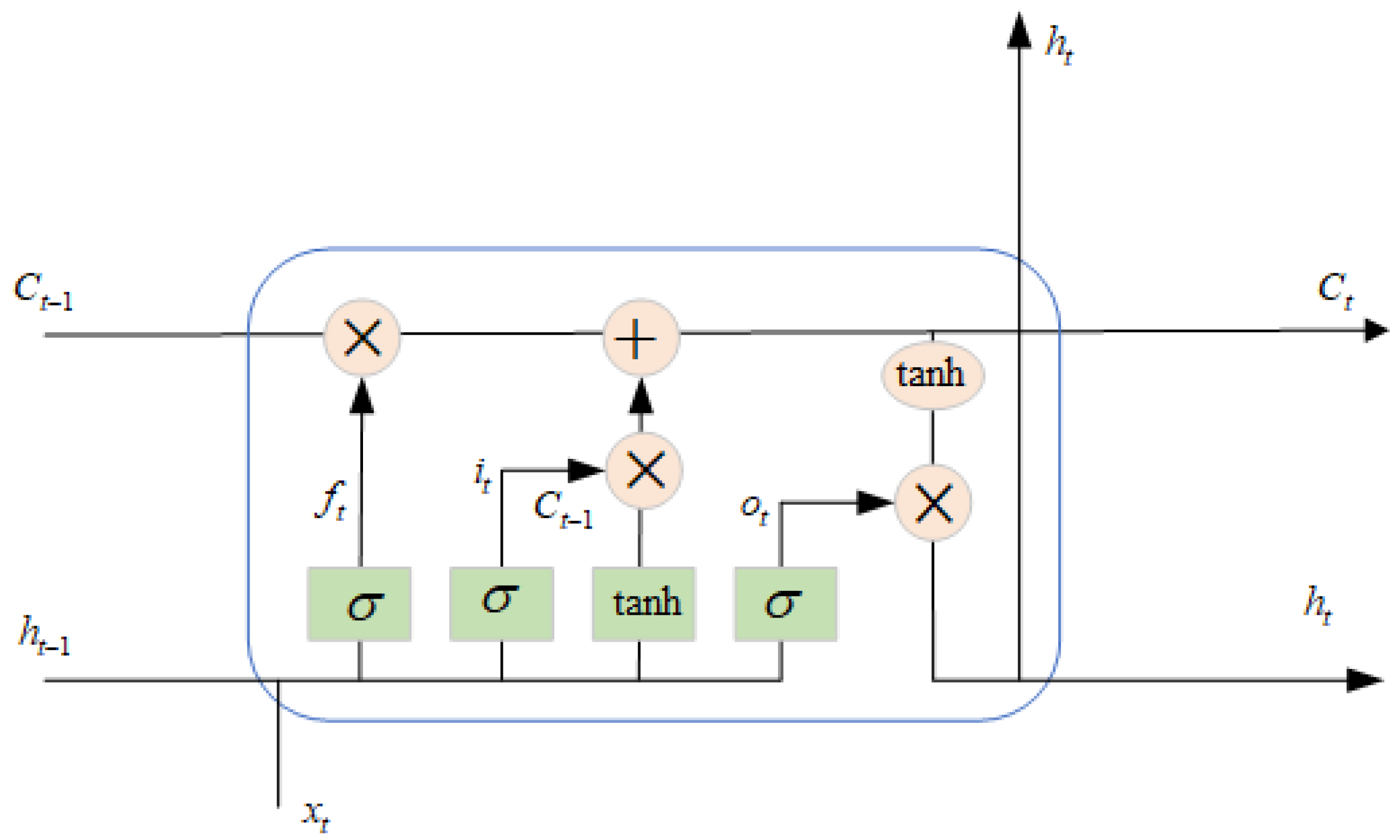 Land 12 01573 g013 Land 12 01573 g013