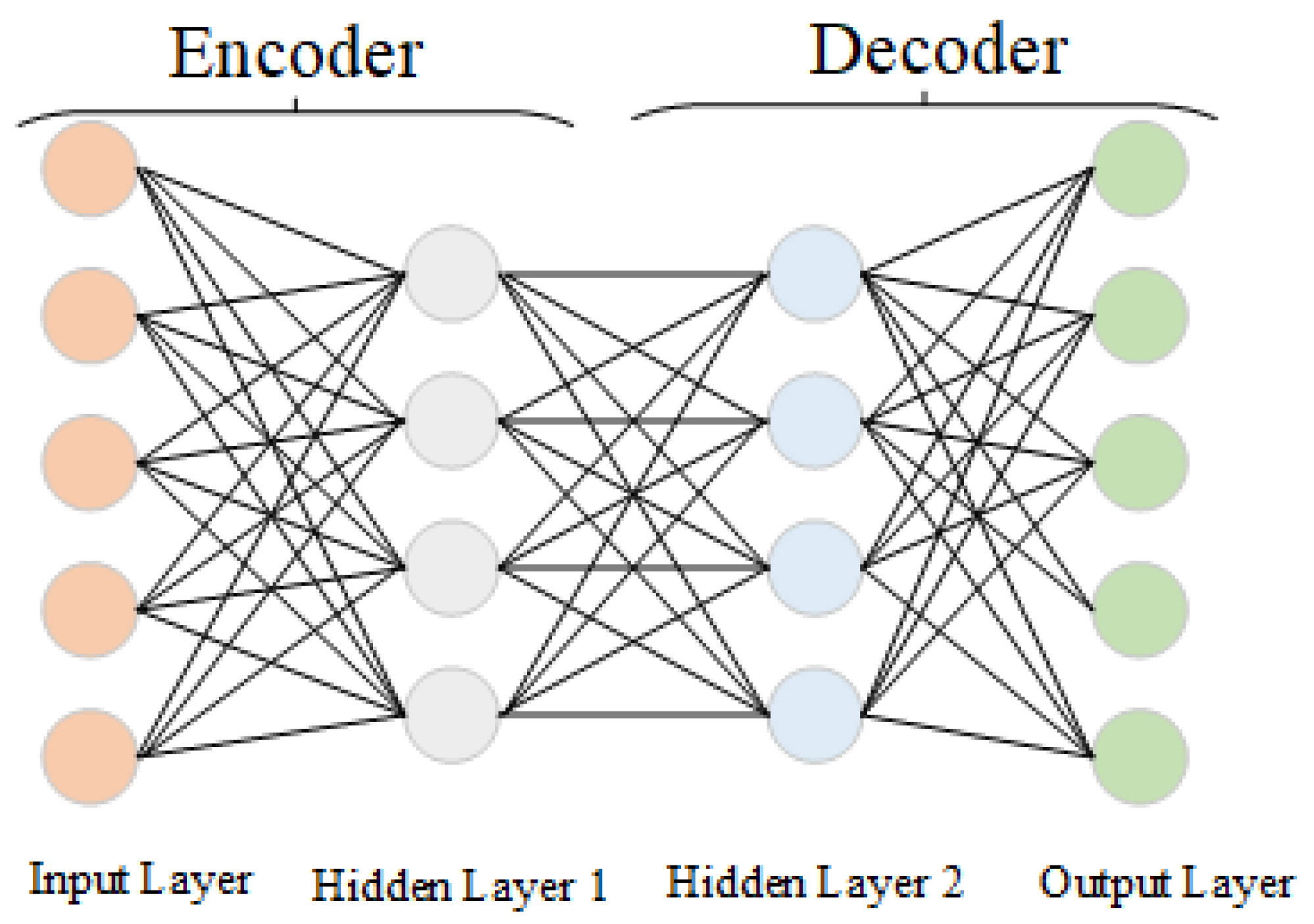 Land 12 01573 g014 Land 12 01573 g014