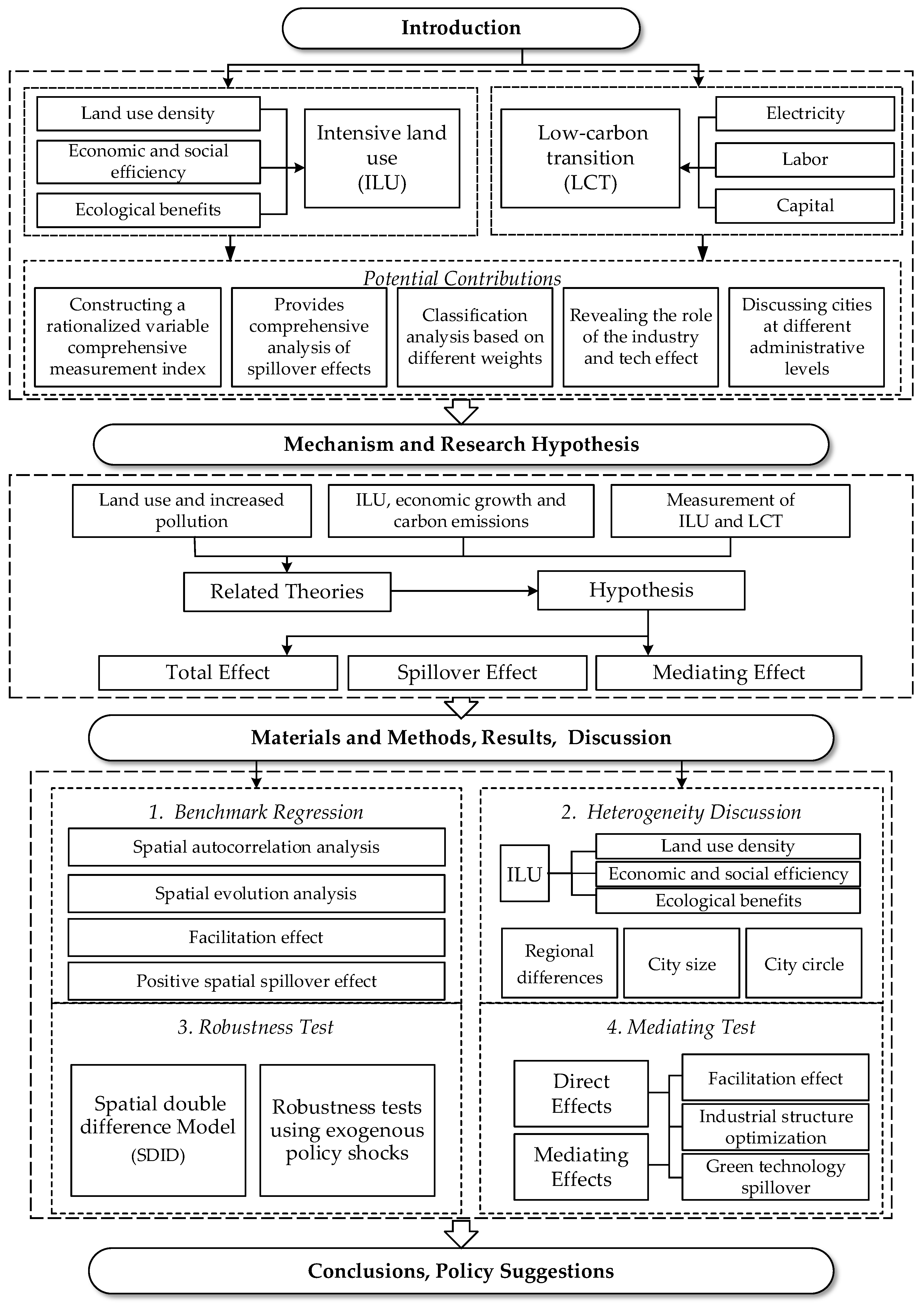Land 12 01578 g002 Land 12 01578 g002