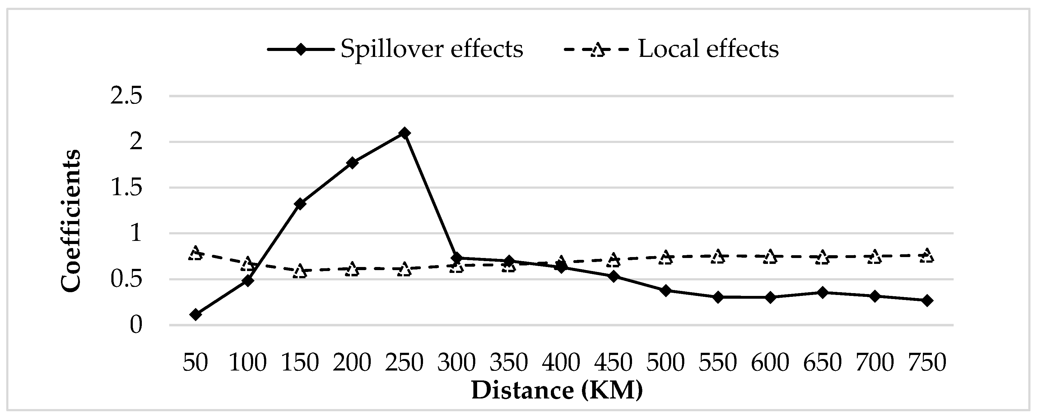 Land 12 01578 g003 Land 12 01578 g003