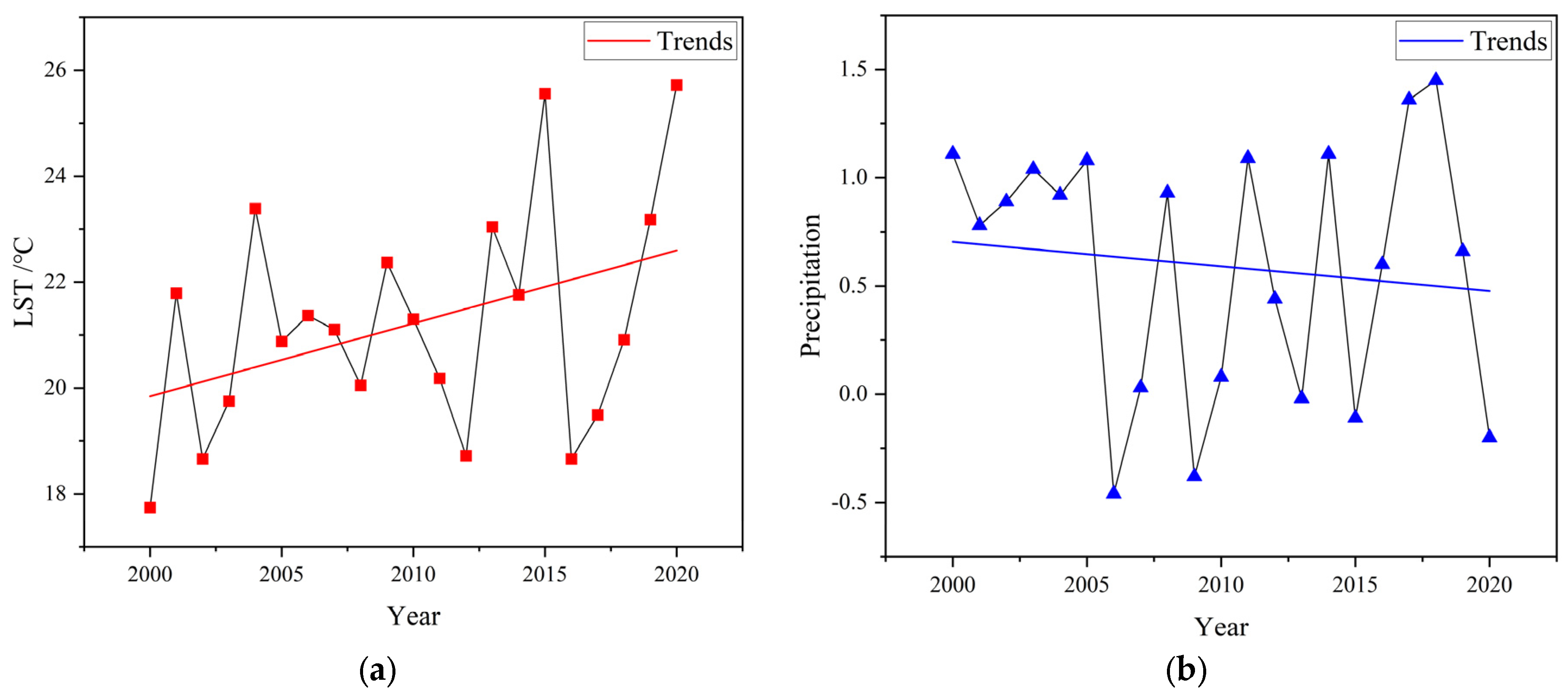 Land  Free Full-Text  Unraveling the Ecological Tapestry: A 