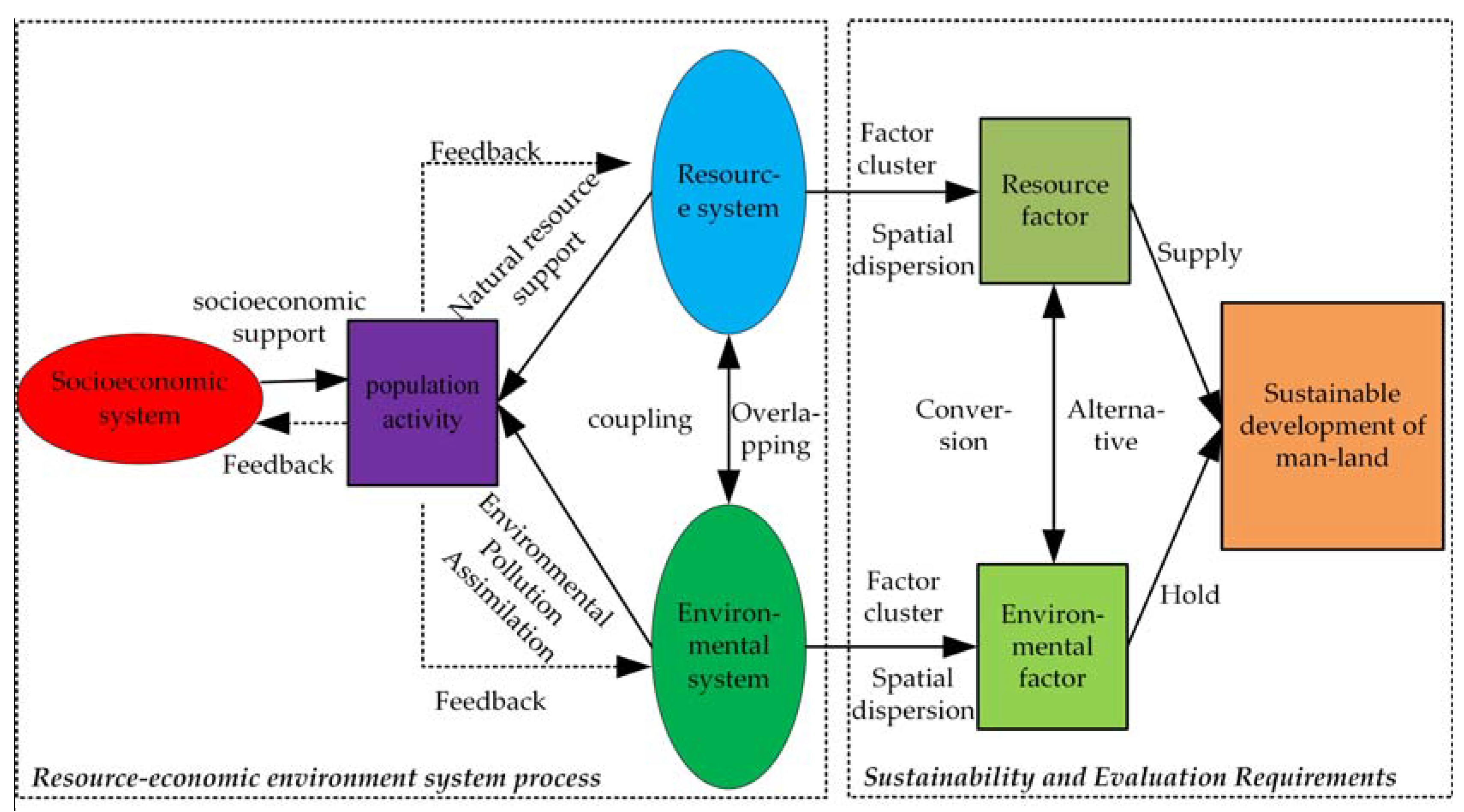 Agglomeration and driving factors of regional innovation space based on  intelligent manufacturing and green economy - ScienceDirect