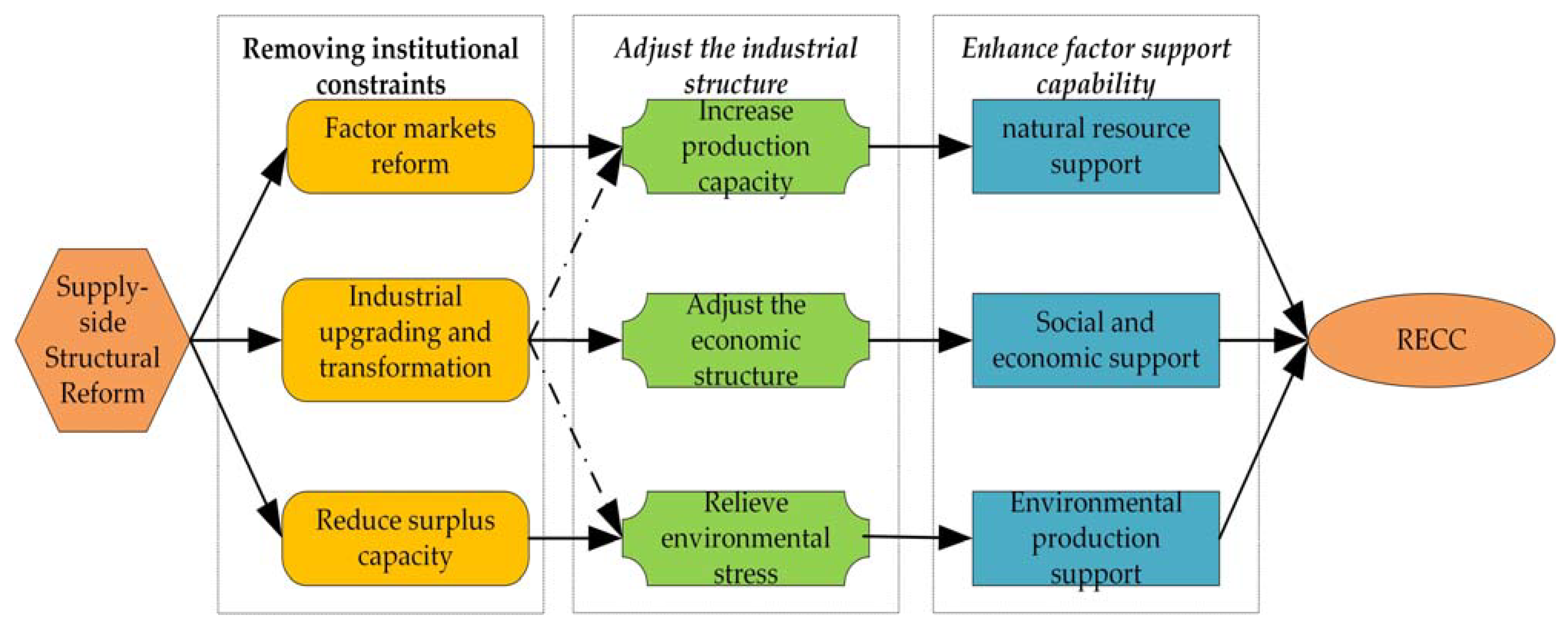 Land 12 01584 g002 Land 12 01584 g002