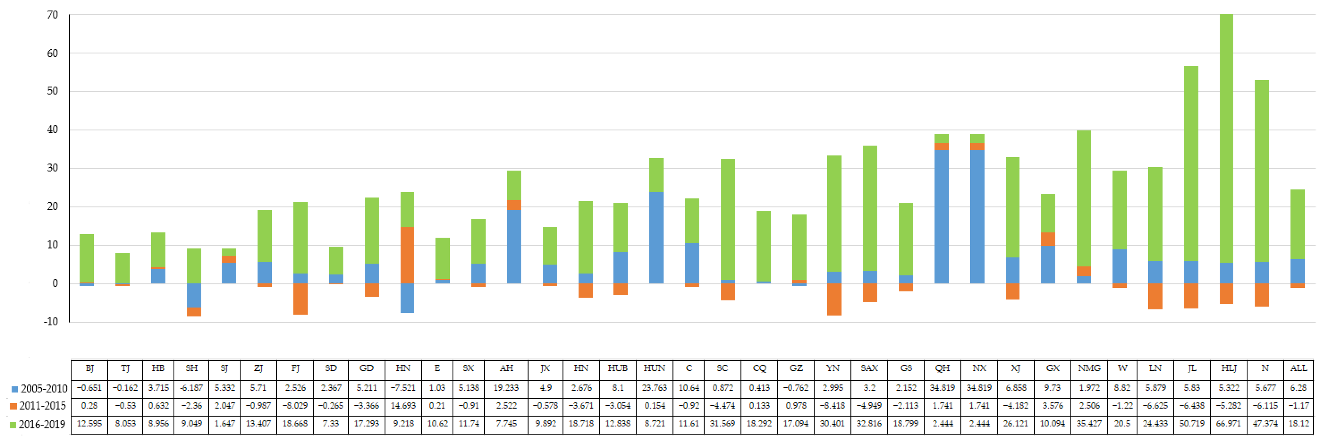 Land 12 01584 g003 Land 12 01584 g003