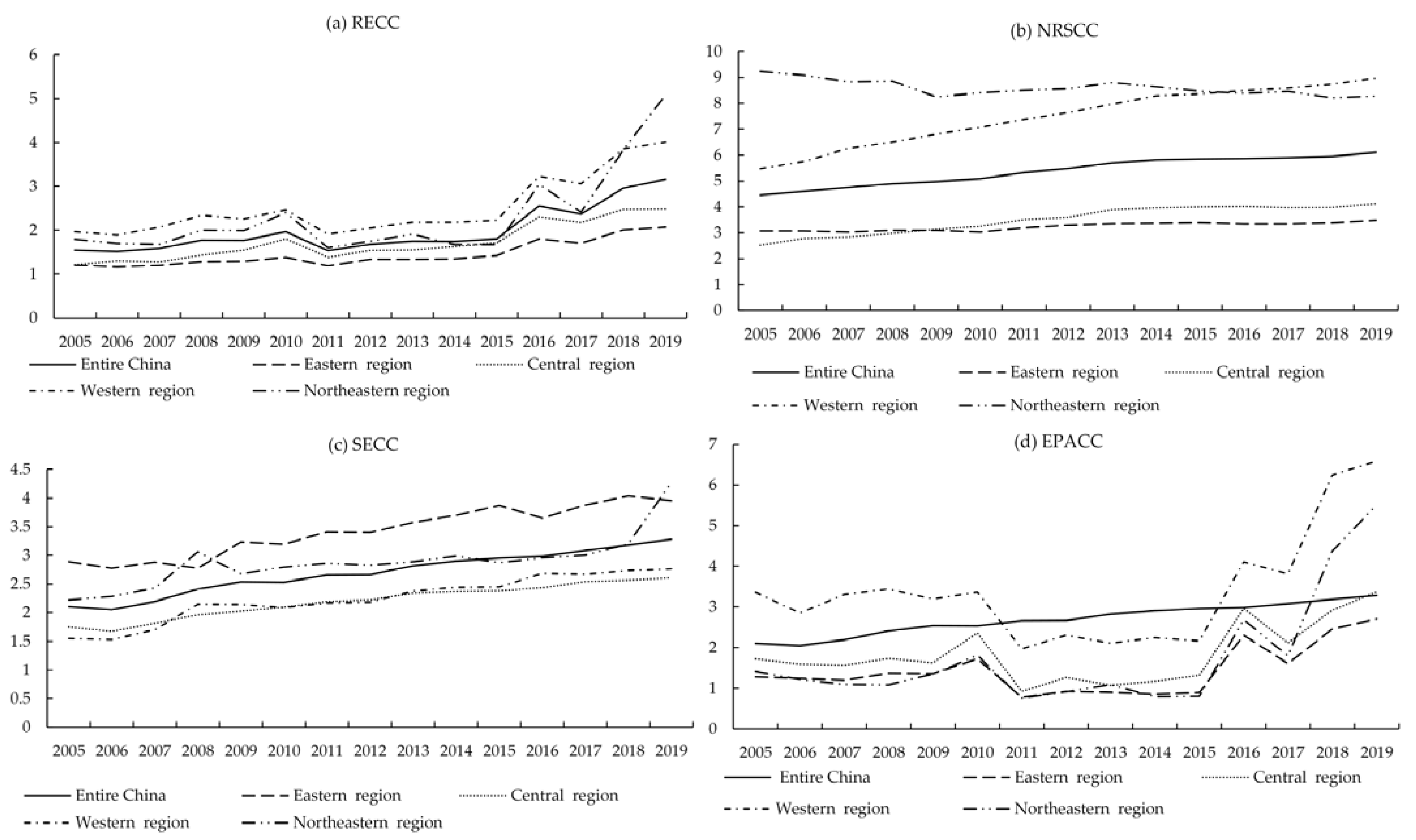 Land 12 01584 g004 Land 12 01584 g004