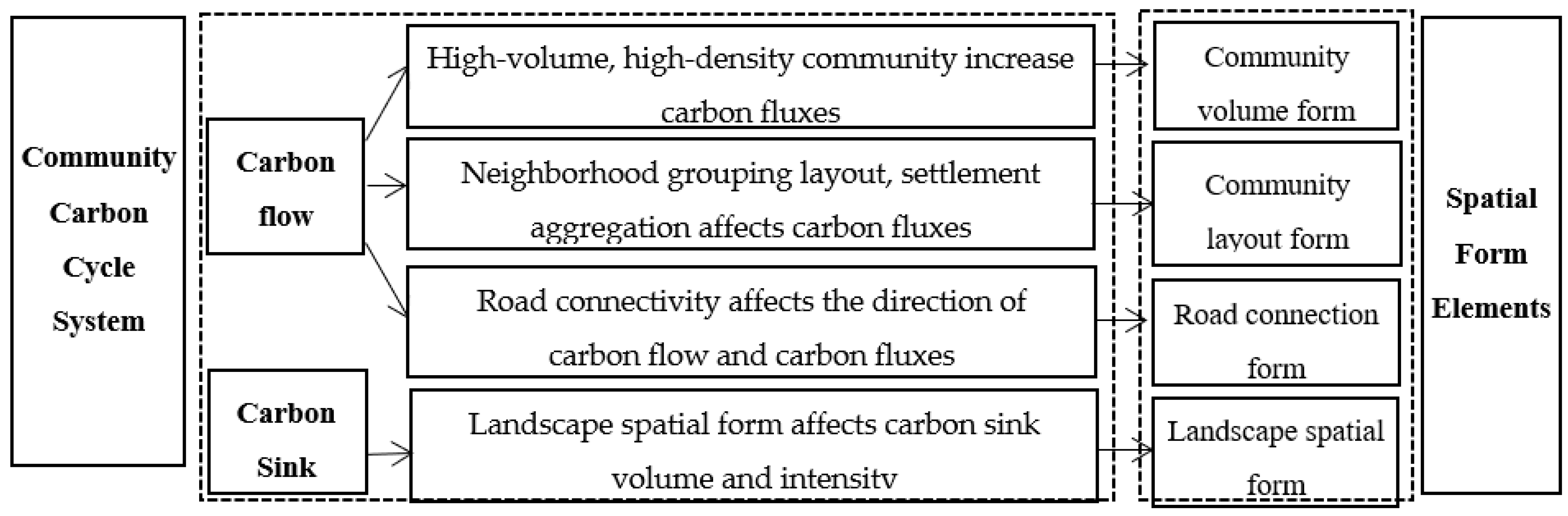 Land 12 01585 g001 550