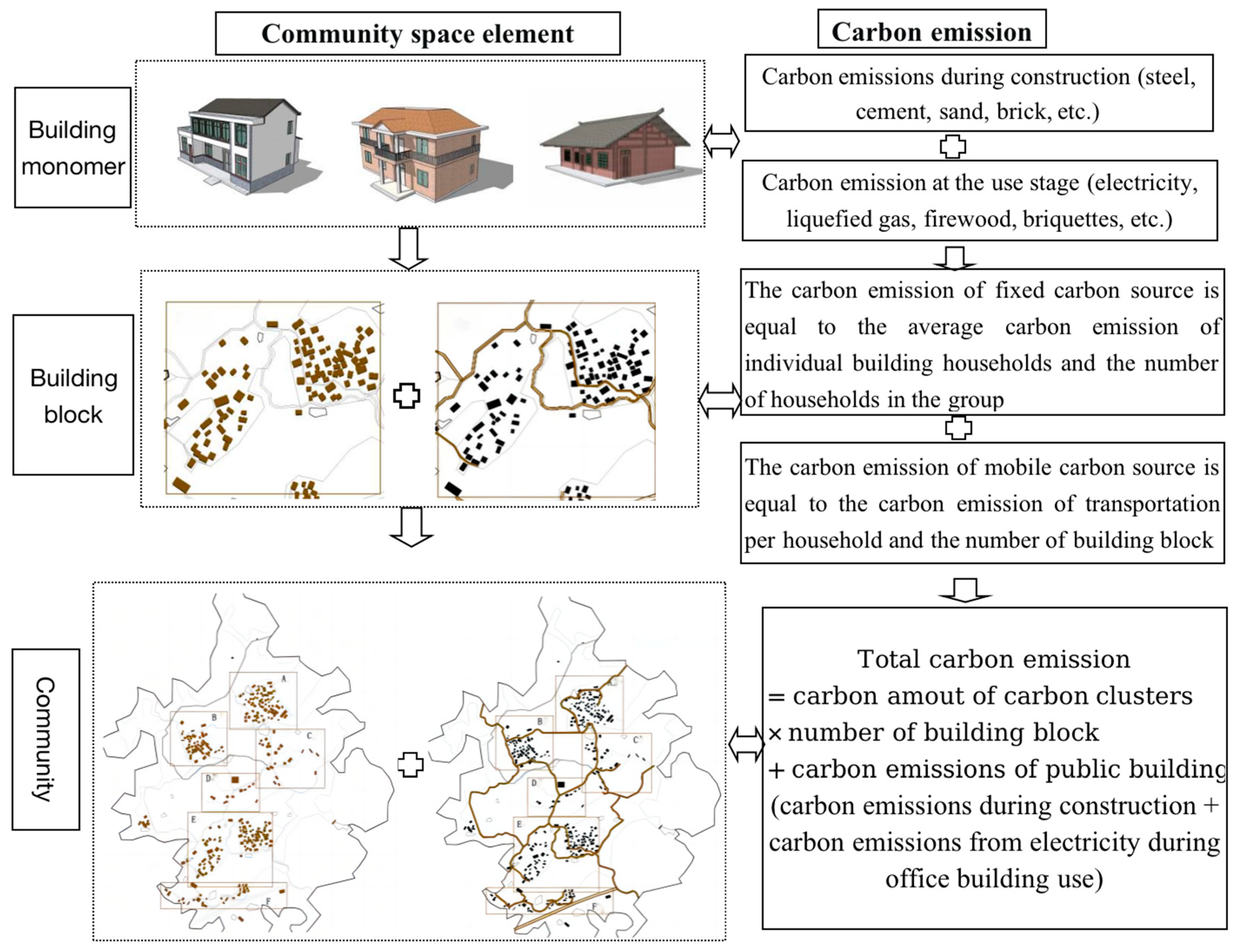 Land 12 01585 g002 550
