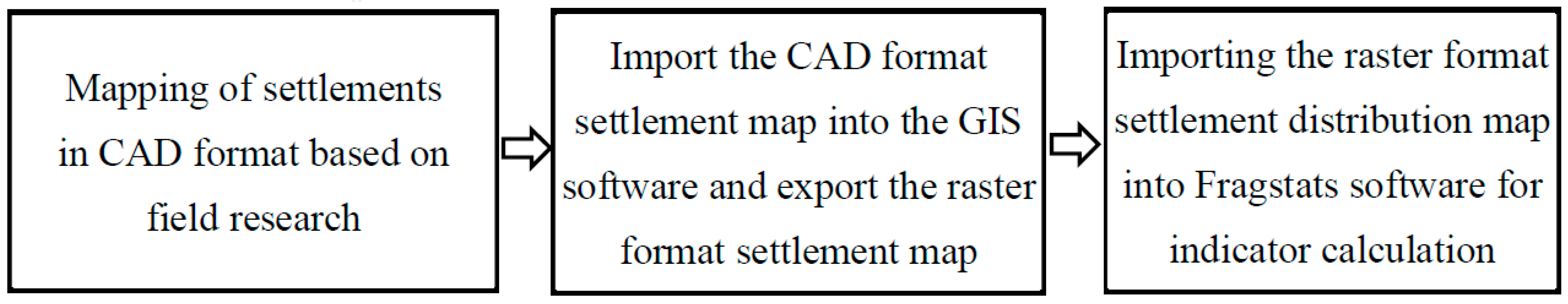 Land 12 01585 g004 550