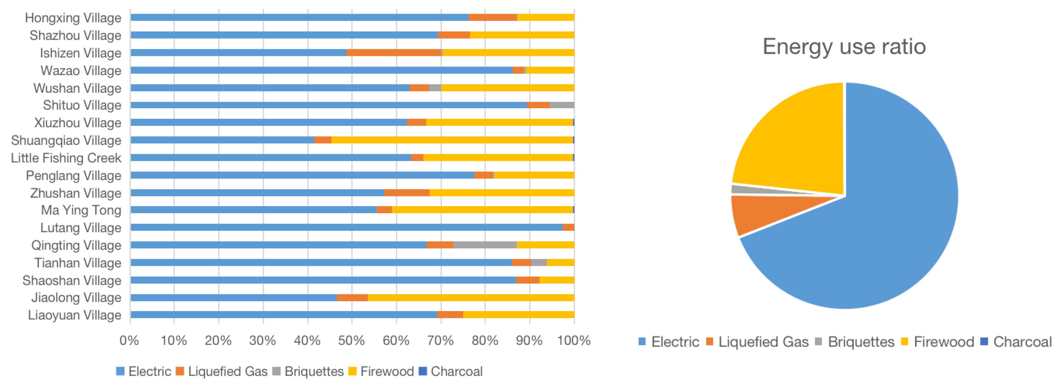 Land 12 01585 g005 550