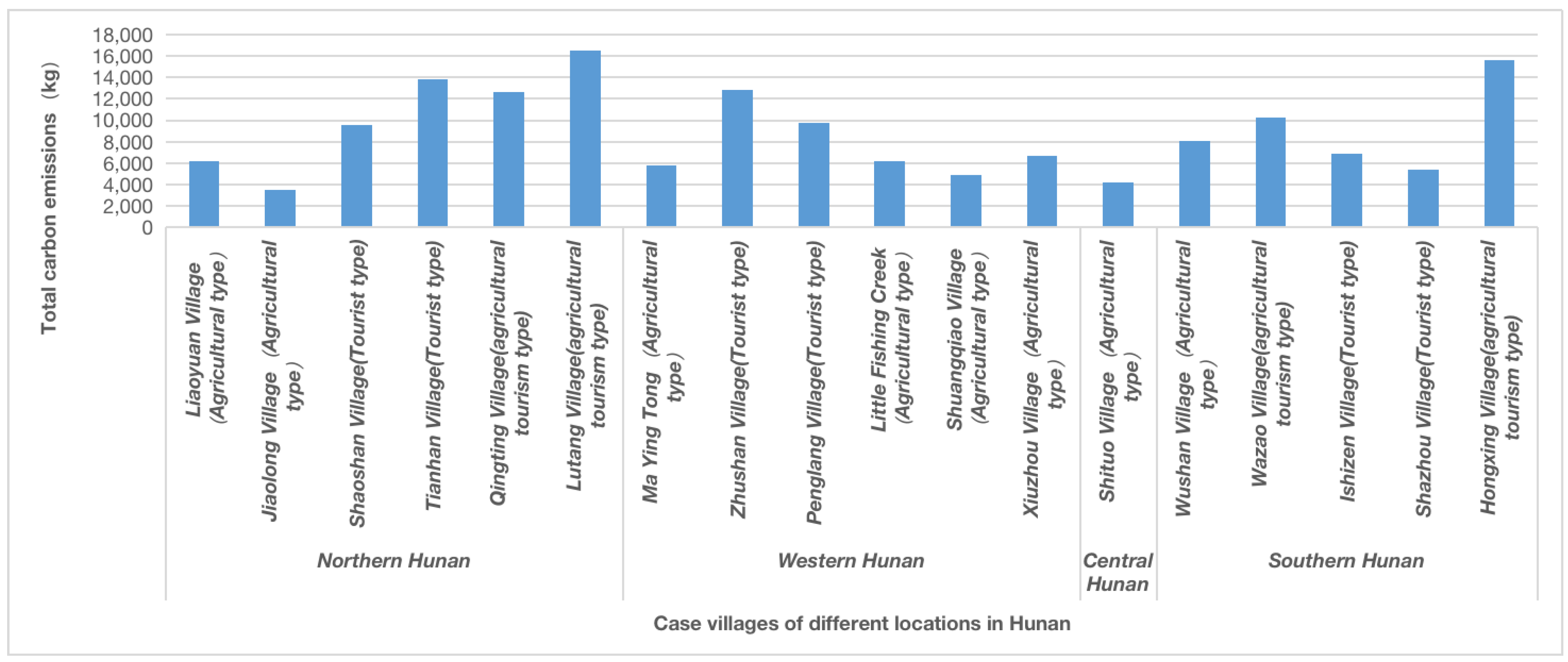 Land 12 01585 g006 550