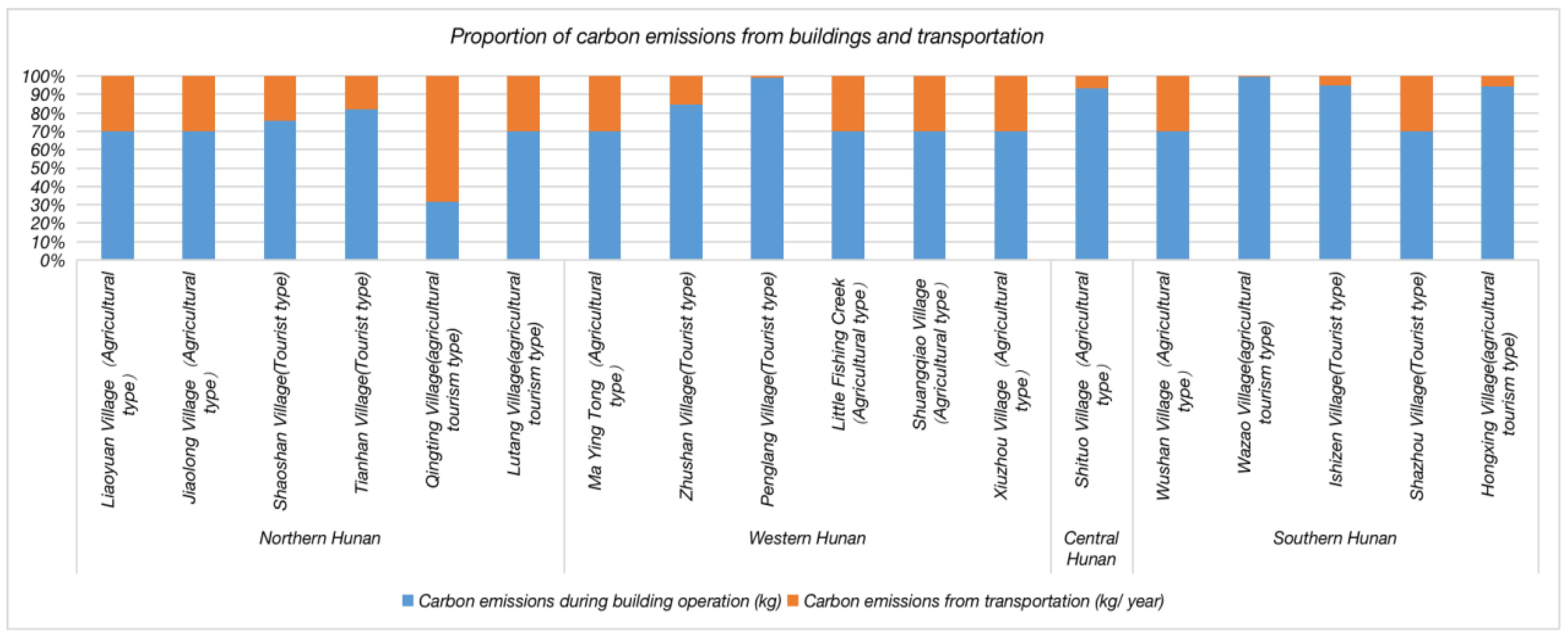 Land 12 01585 g007 550
