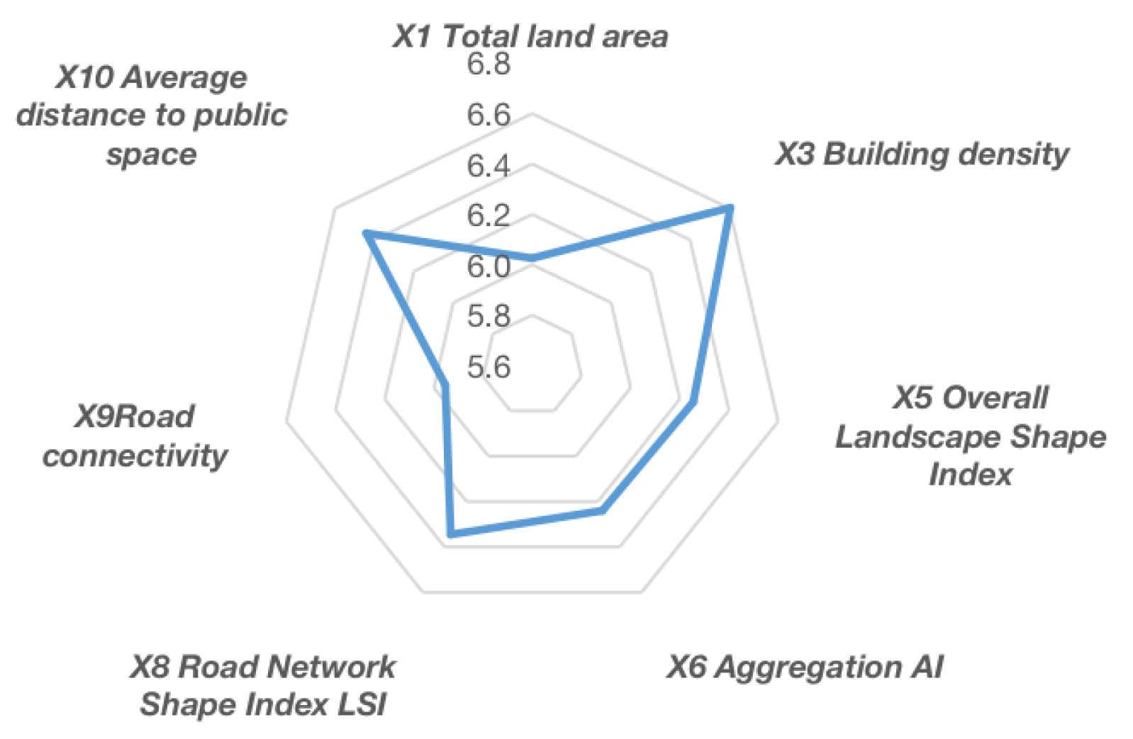 Land 12 01585 g009 550
