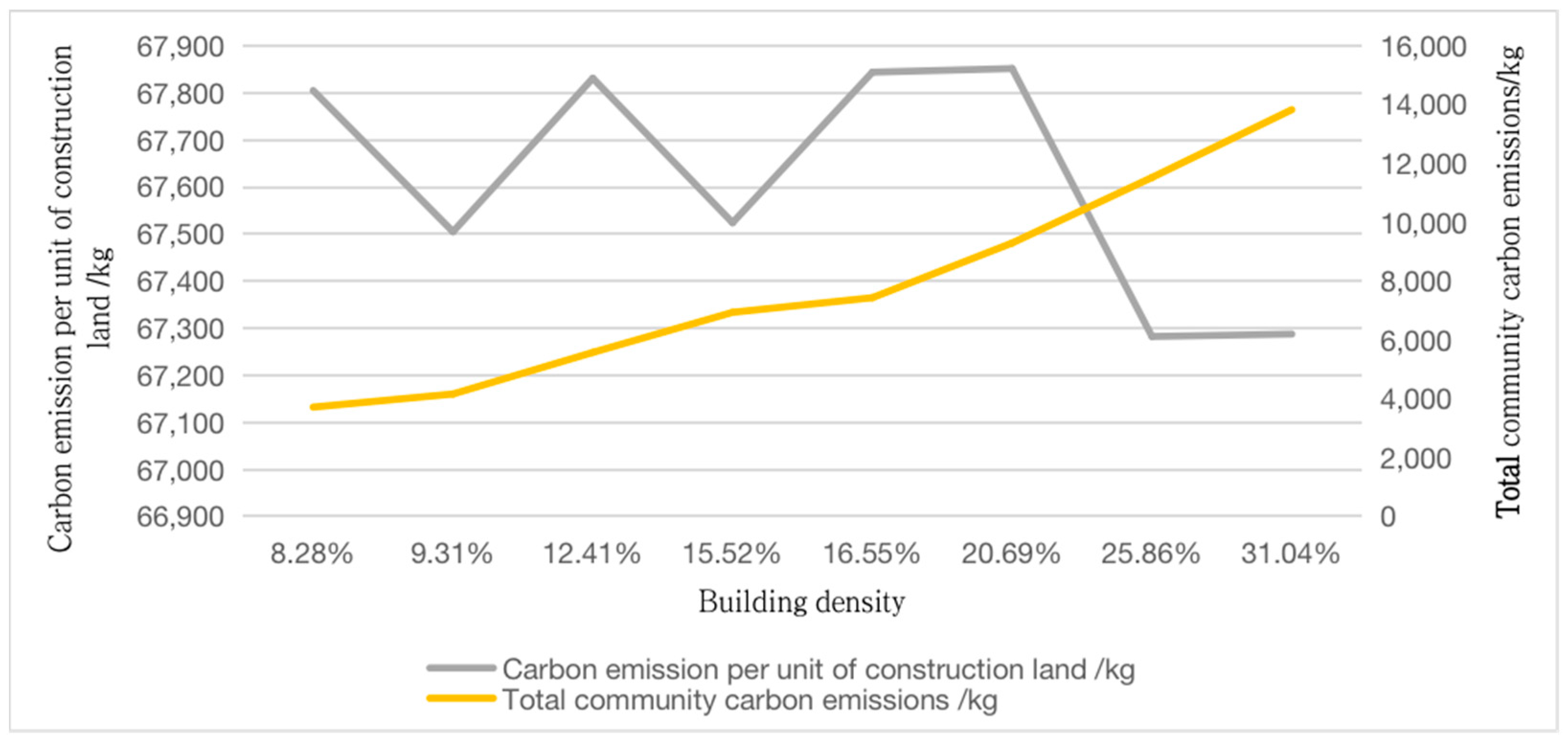 Land 12 01585 g010 550