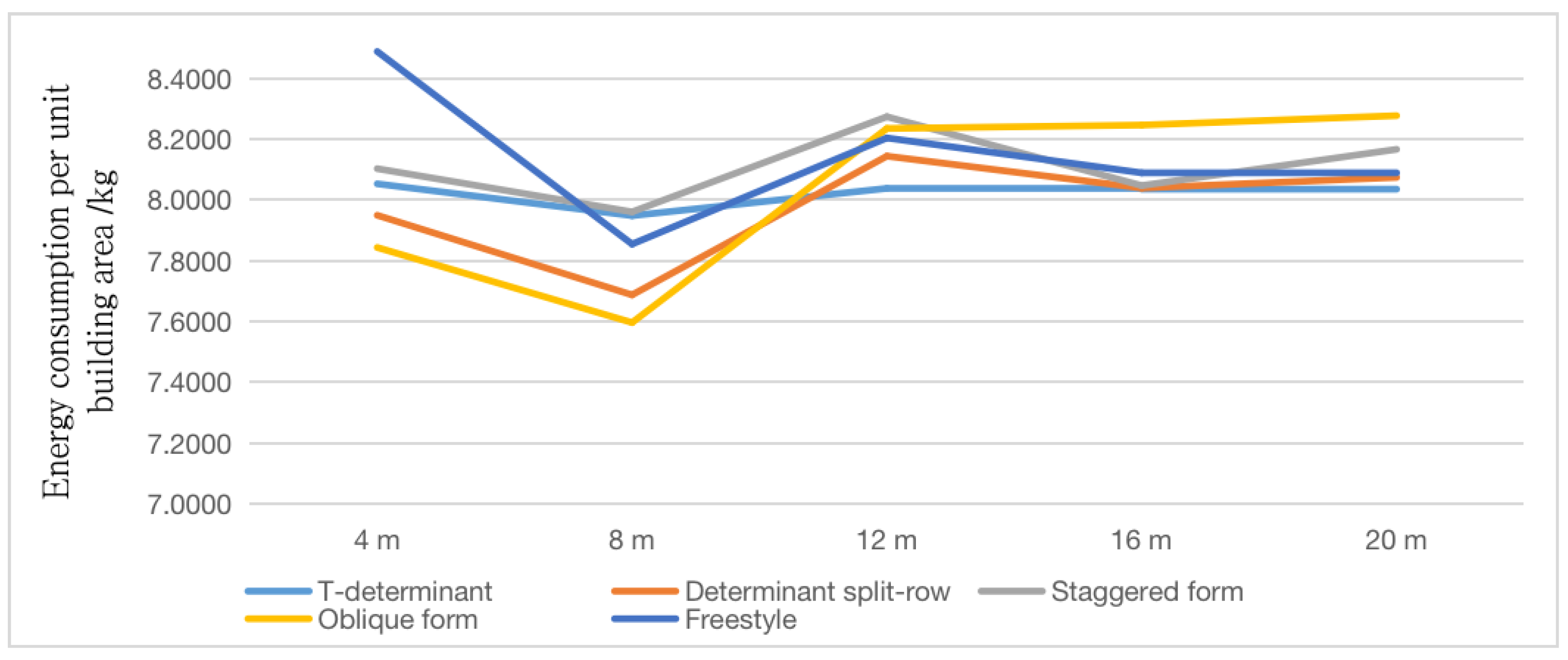 Land 12 01585 g011 550