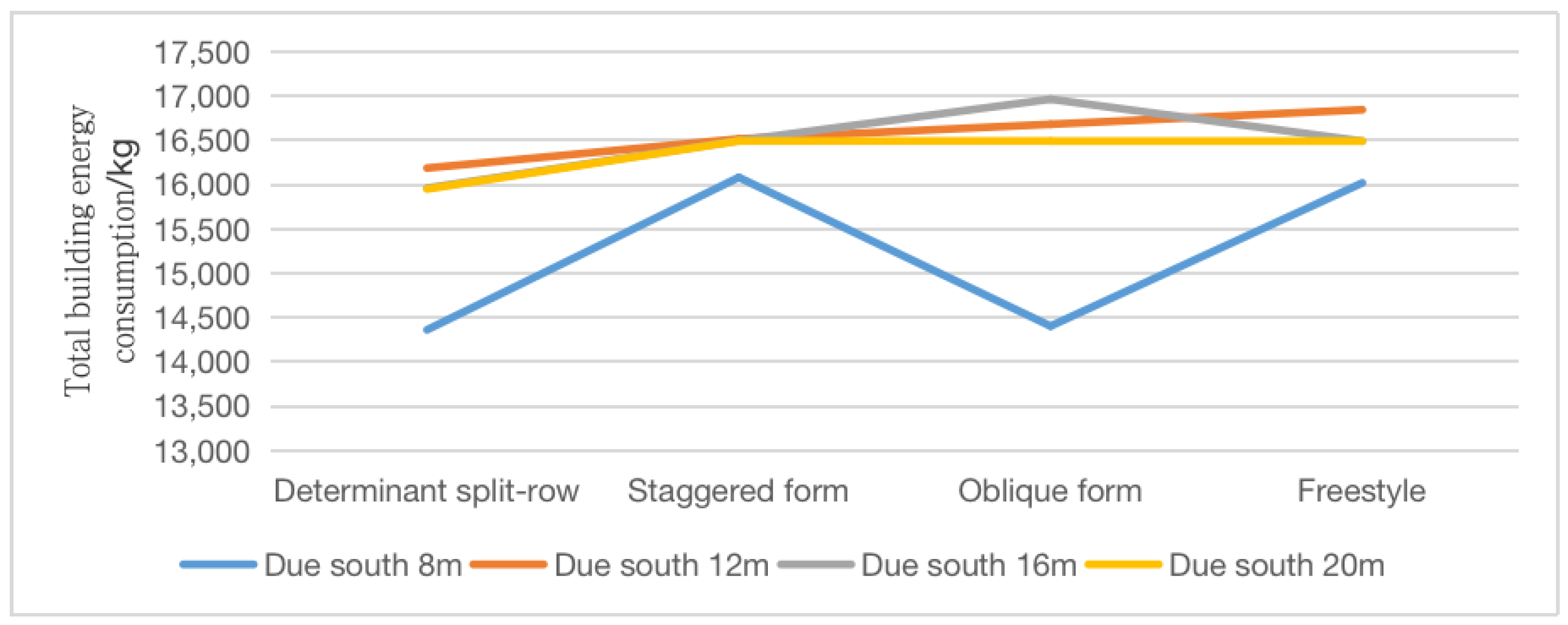 Land 12 01585 g012 550