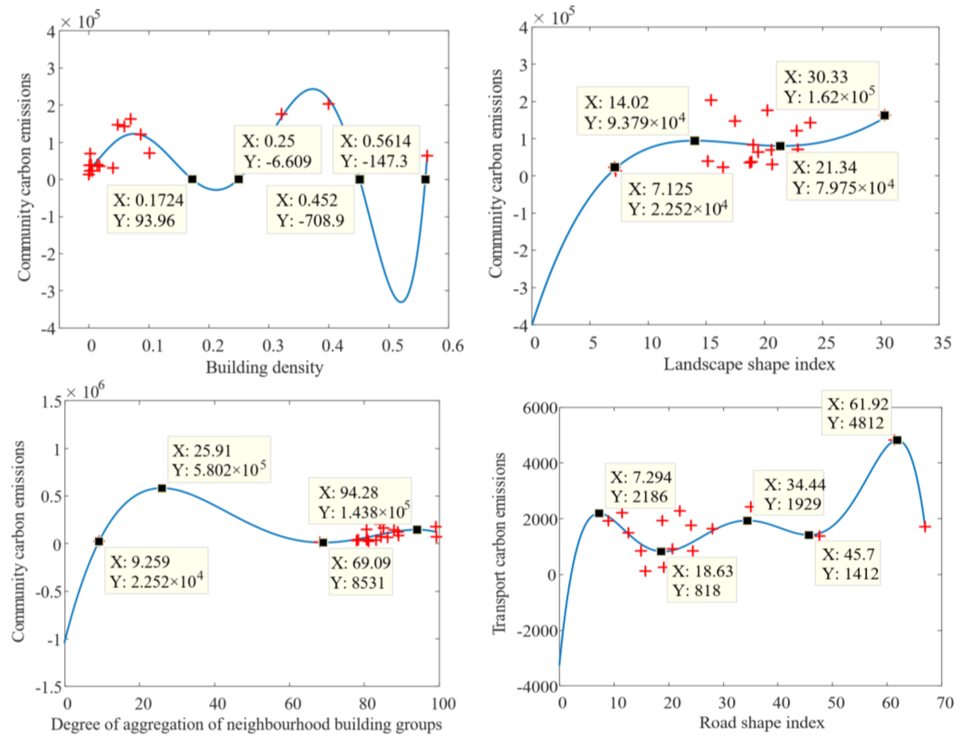 Land 12 01585 g013 550