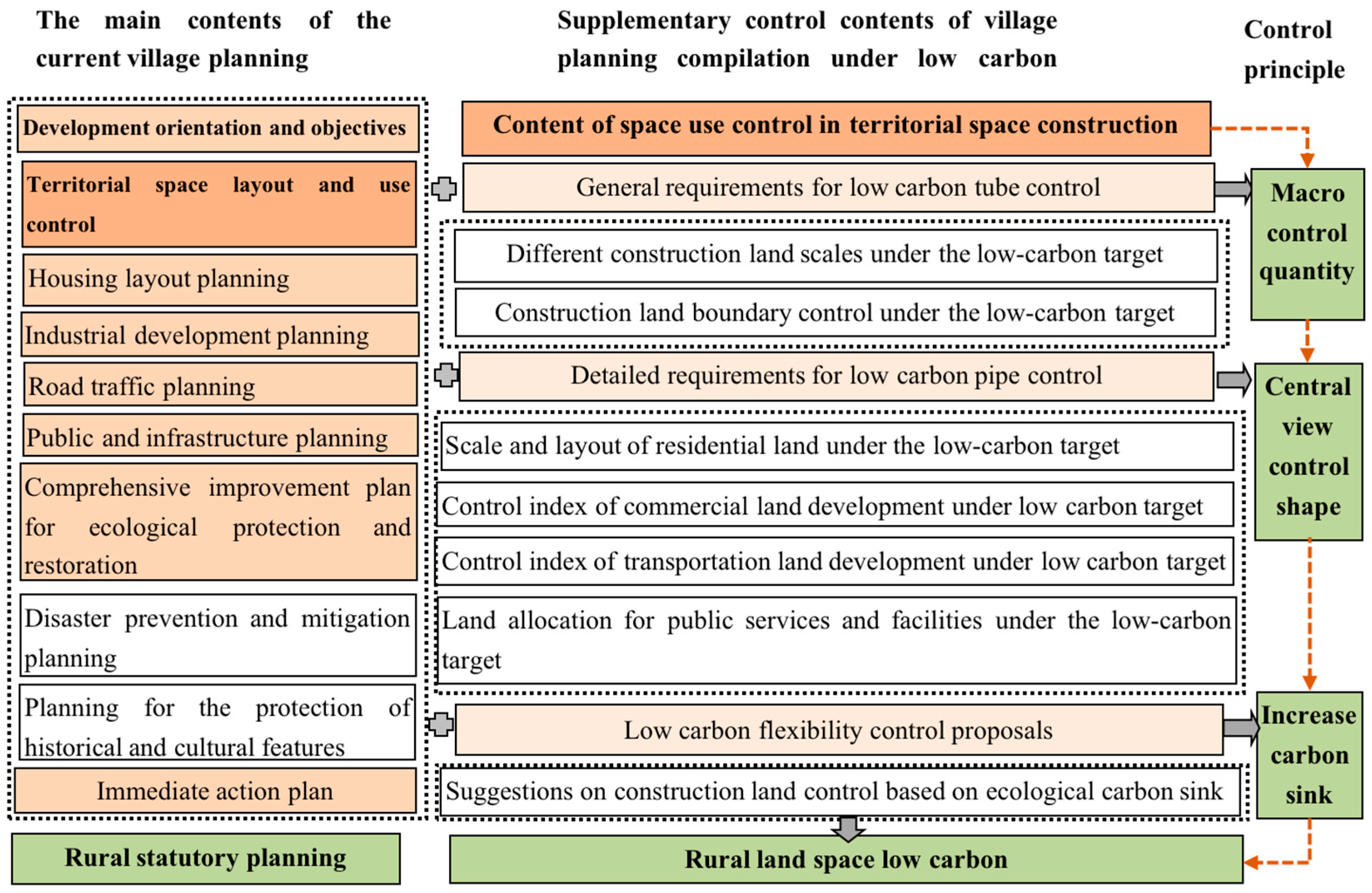 Land 12 01585 g014 550