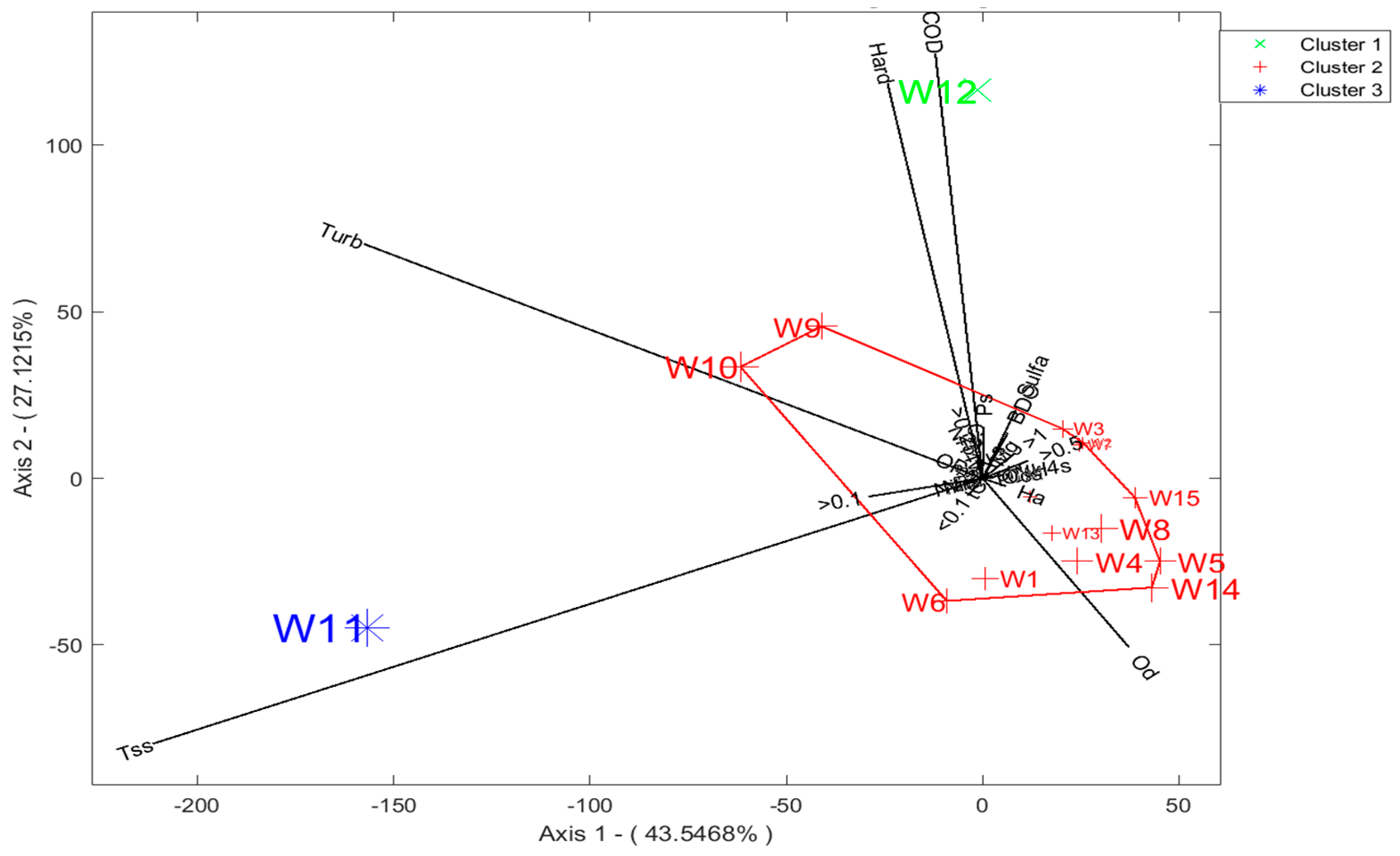 Land 12 01586 g004 Land 12 01586 g004