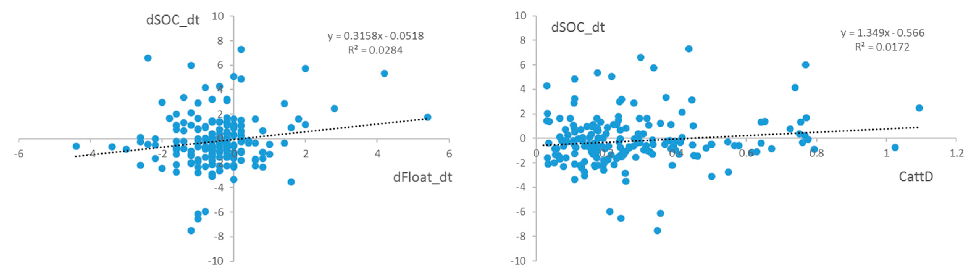 Land 12 01587 g003 Land 12 01587 g003
