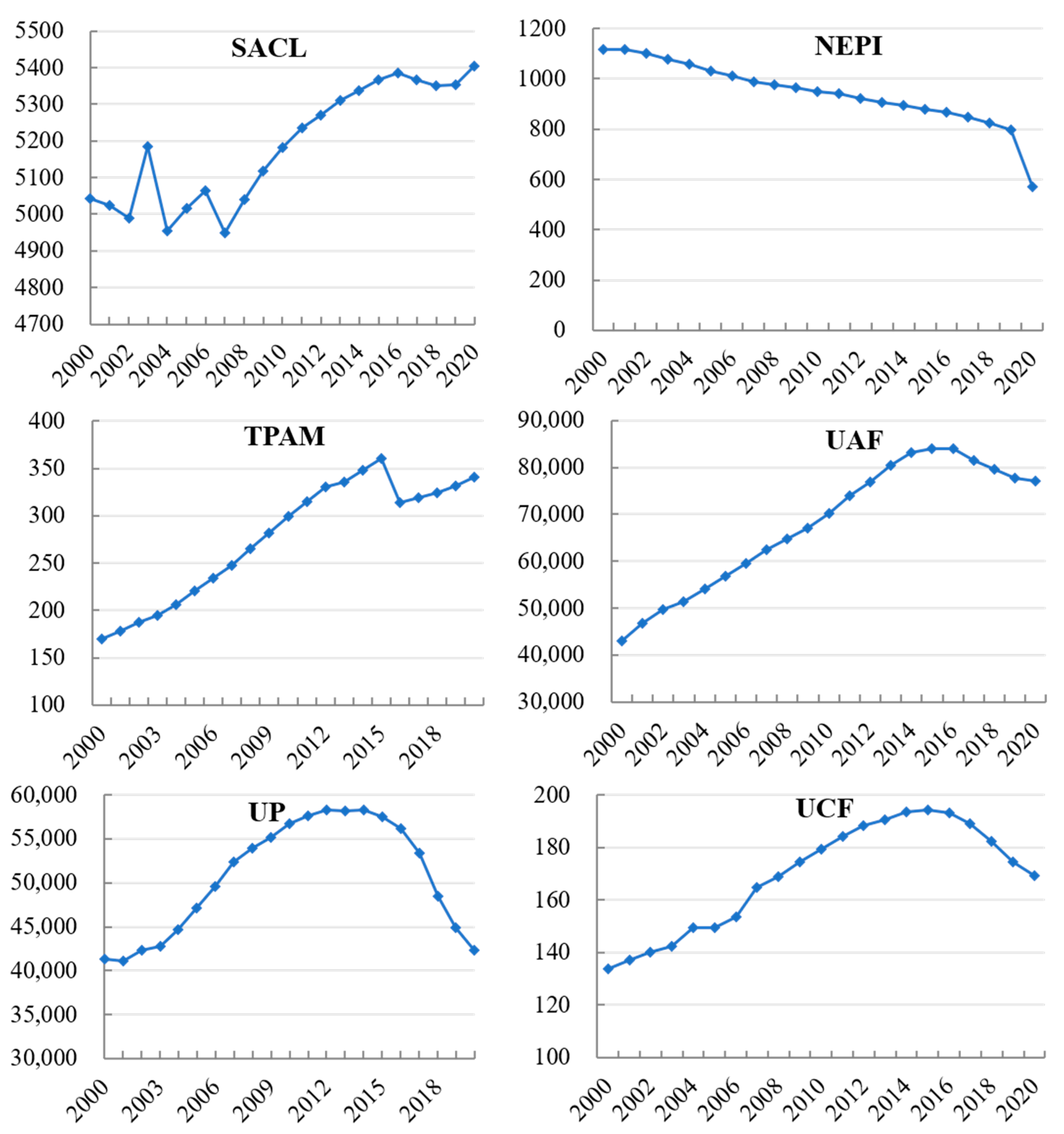 Land 12 01589 g002 Land 12 01589 g002