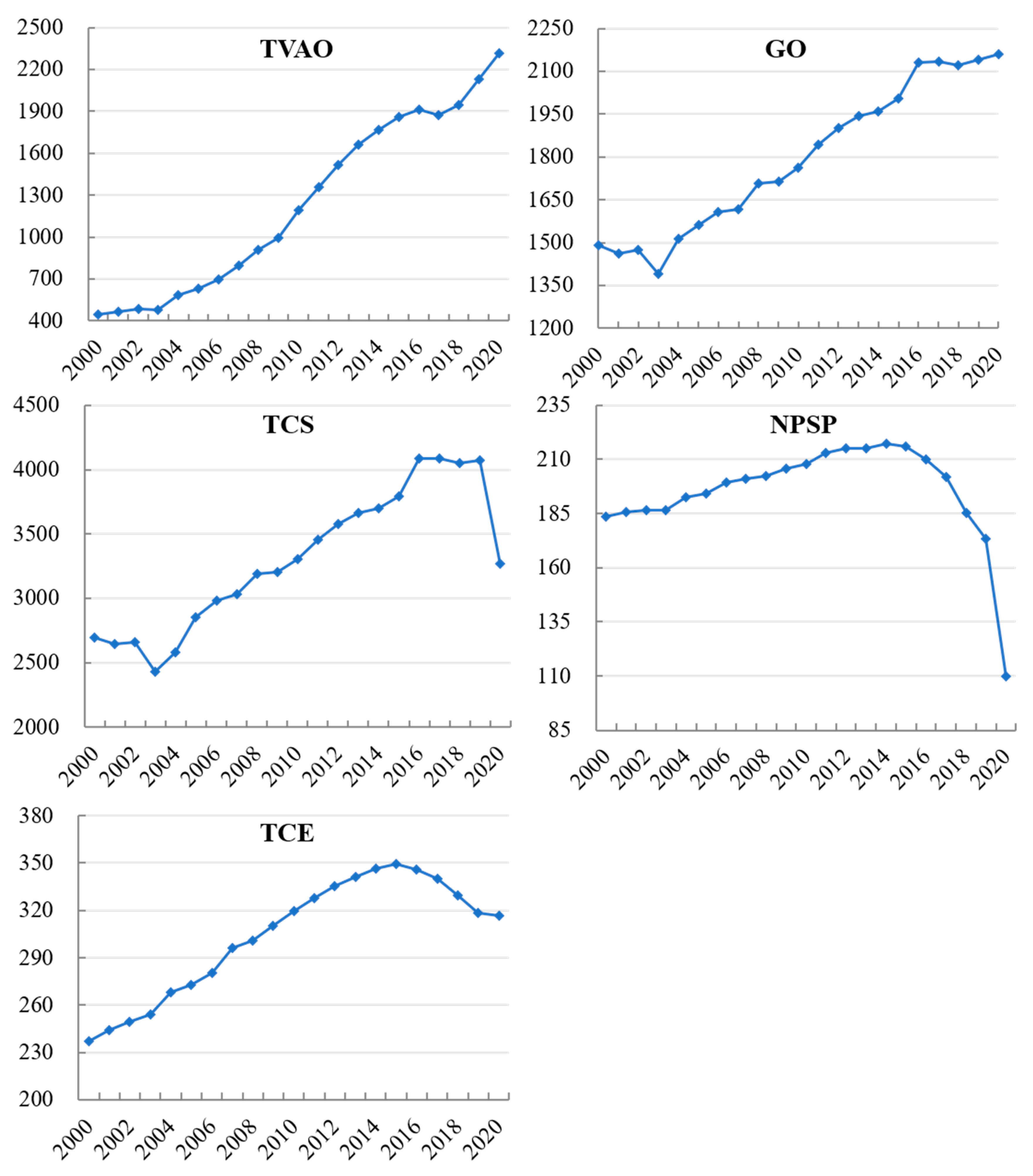 Land 12 01589 g003 Land 12 01589 g003