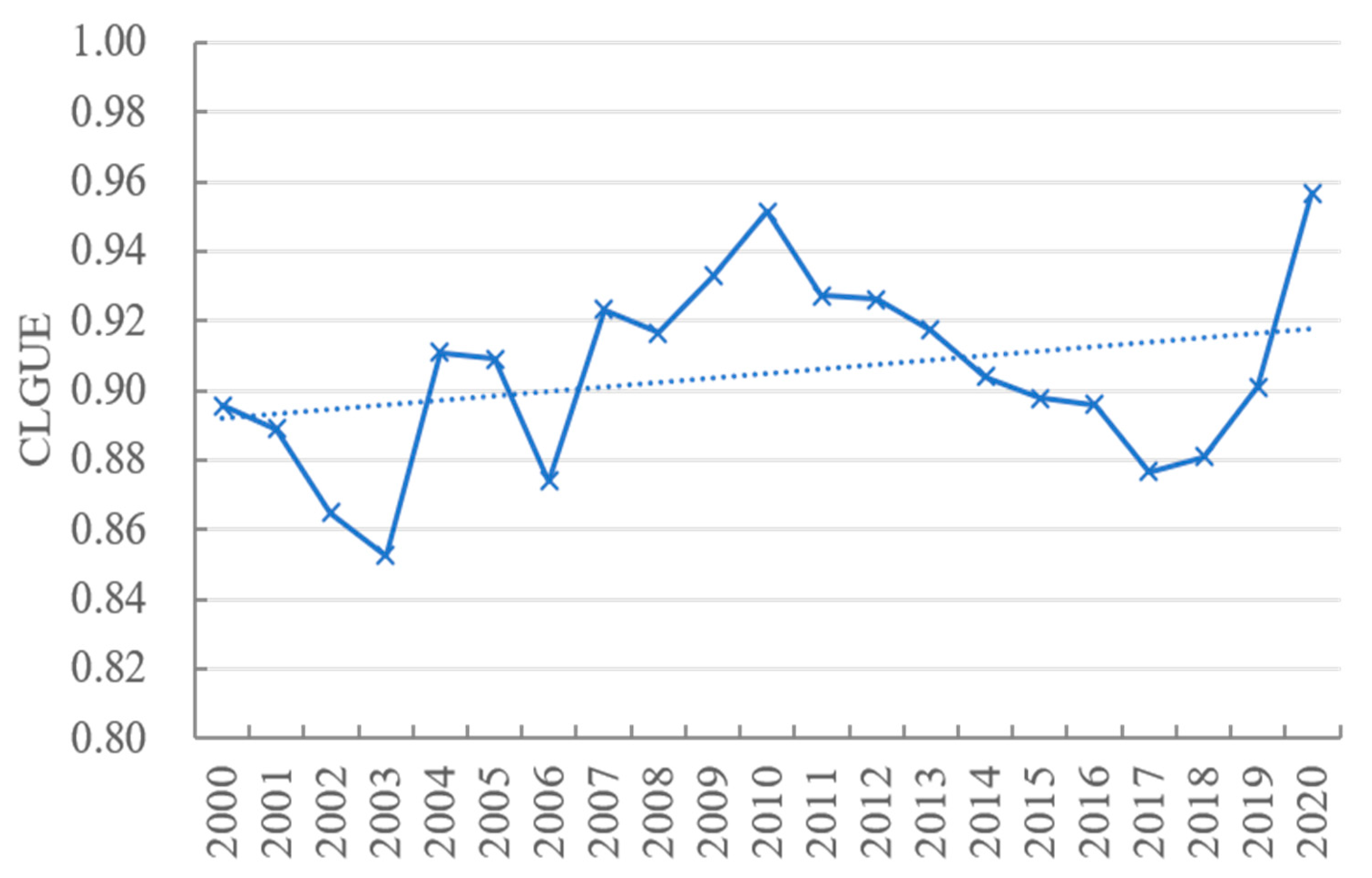 Land 12 01589 g004 Land 12 01589 g004