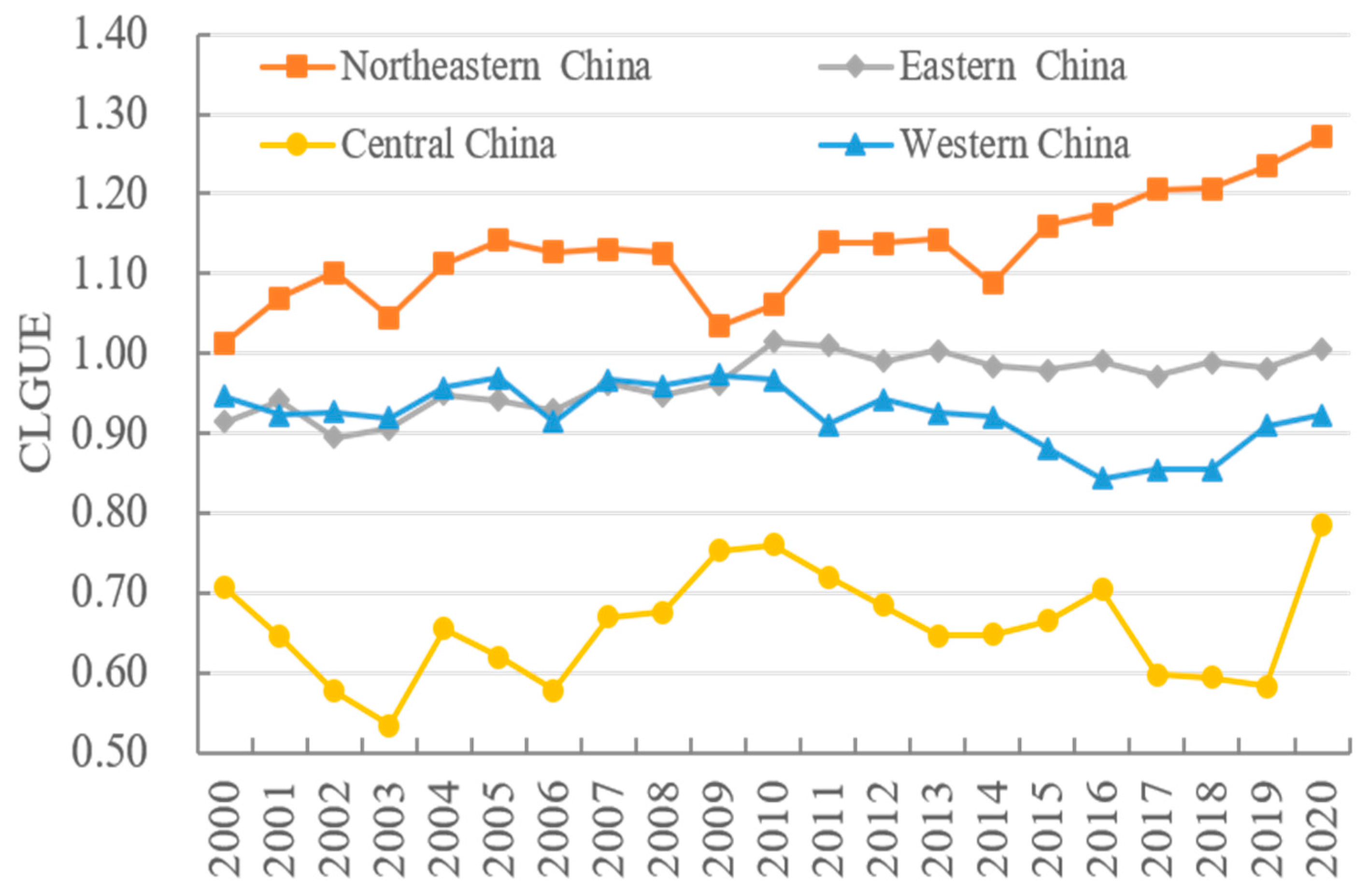 Land 12 01589 g005 Land 12 01589 g005