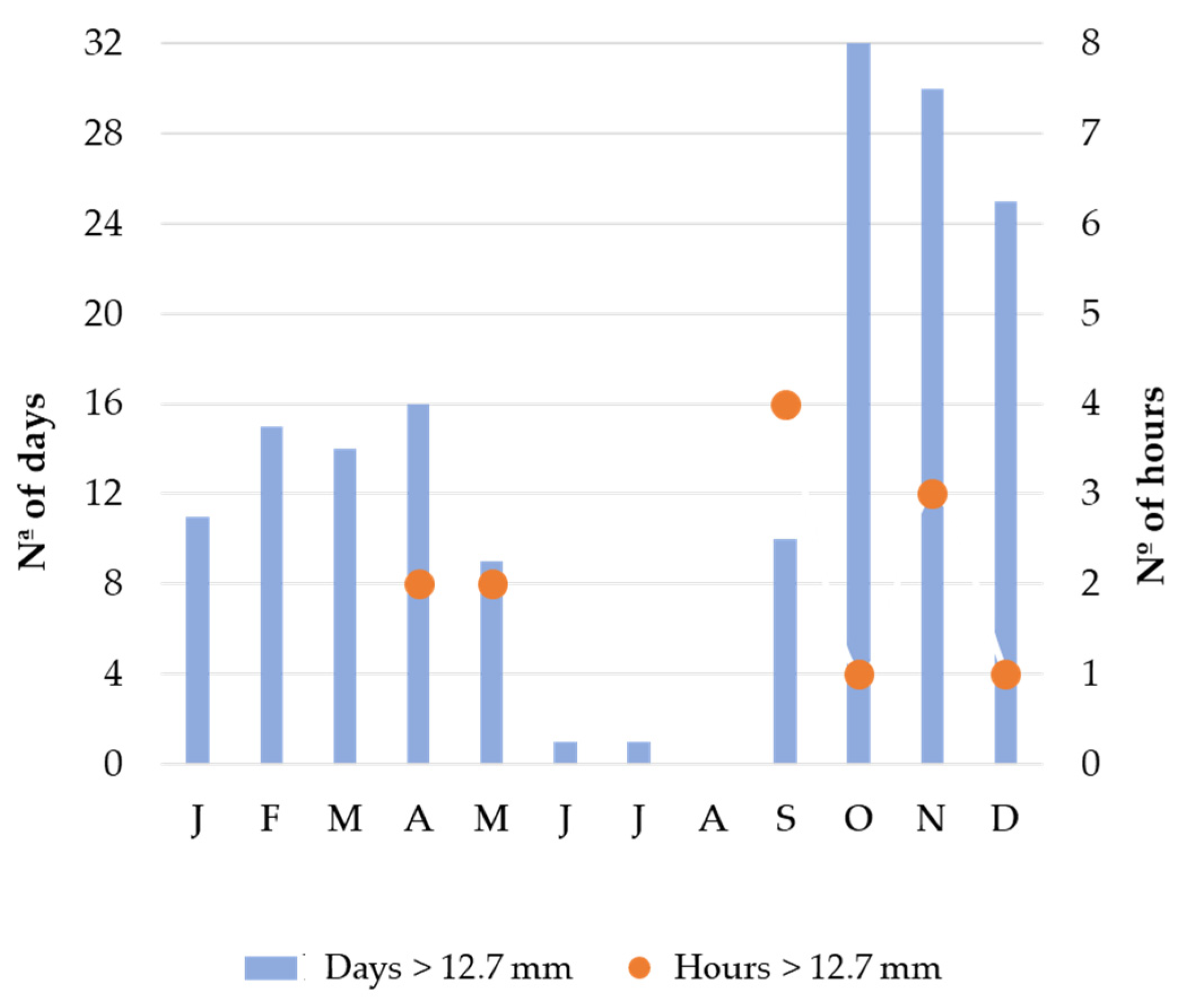 Land 12 01591 g002 Land 12 01591 g002
