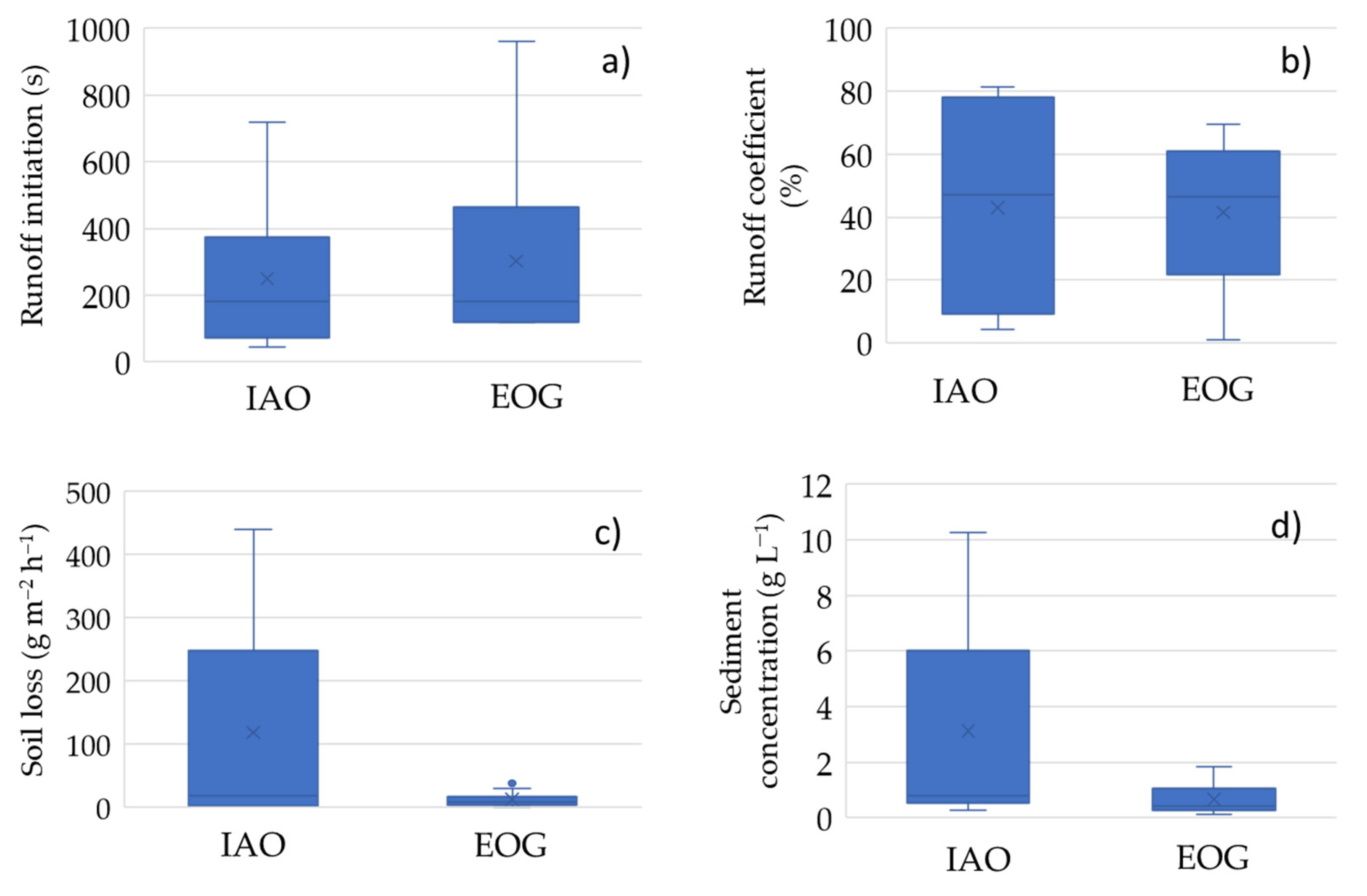 Land 12 01591 g004 Land 12 01591 g004