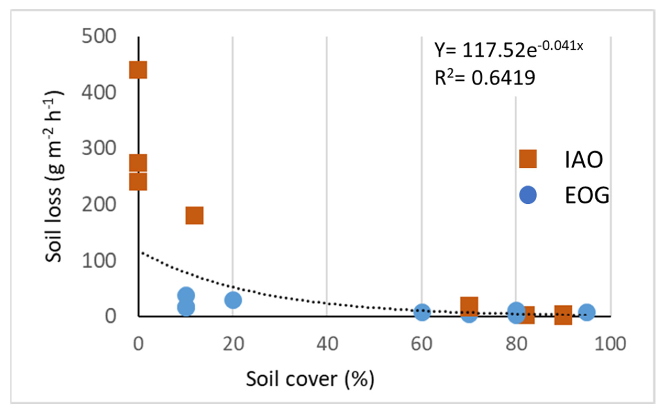 Land 12 01591 g005 Land 12 01591 g005