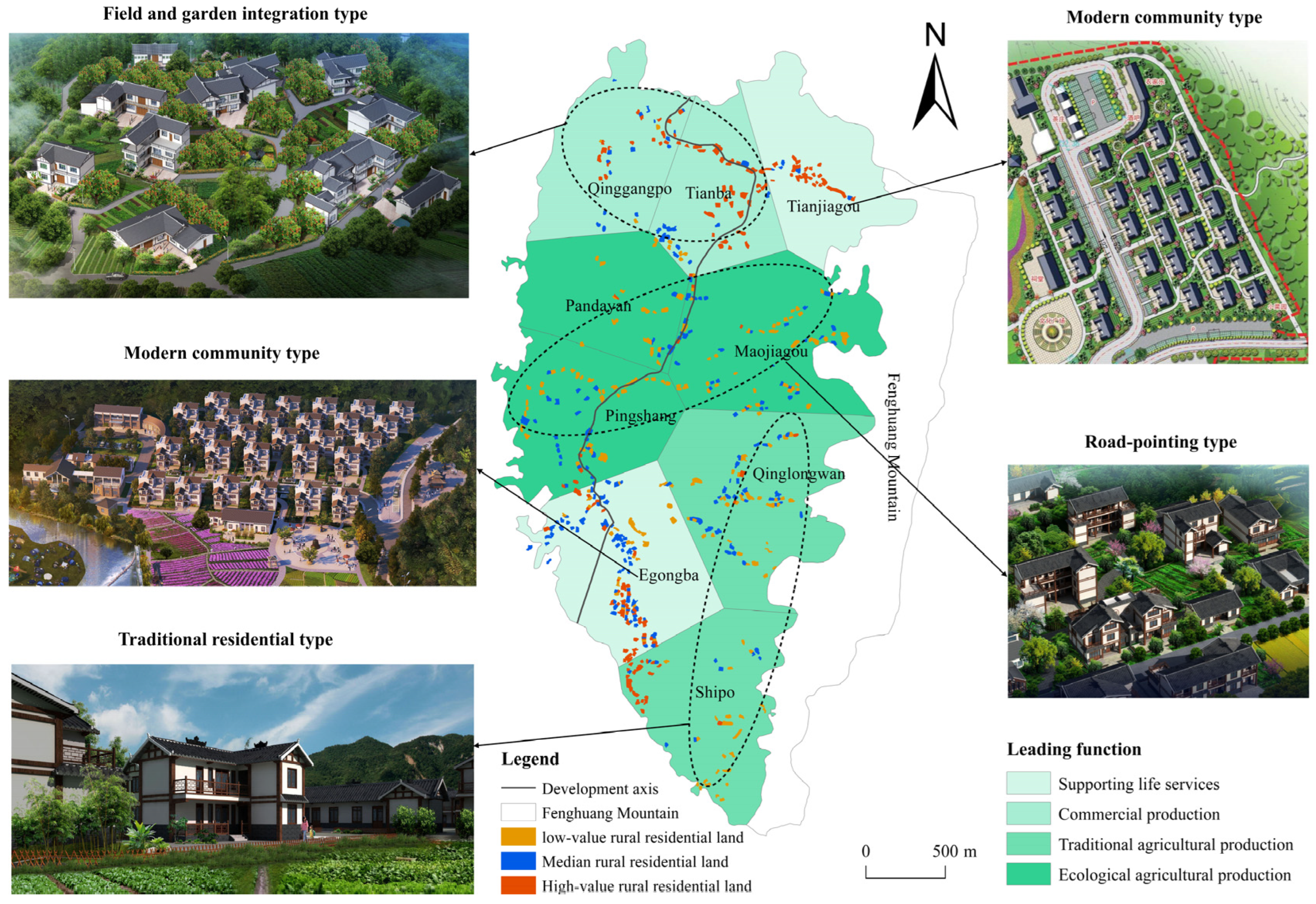 Land 12 01598 g005 Land 12 01598 g005