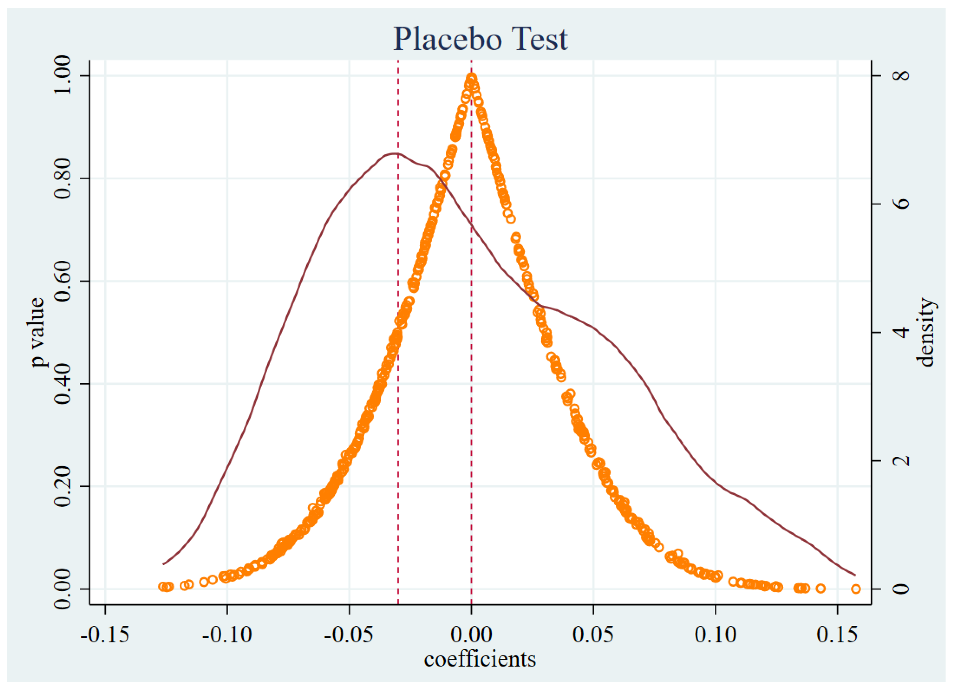 Land 12 01629 g007 Land 12 01629 g007