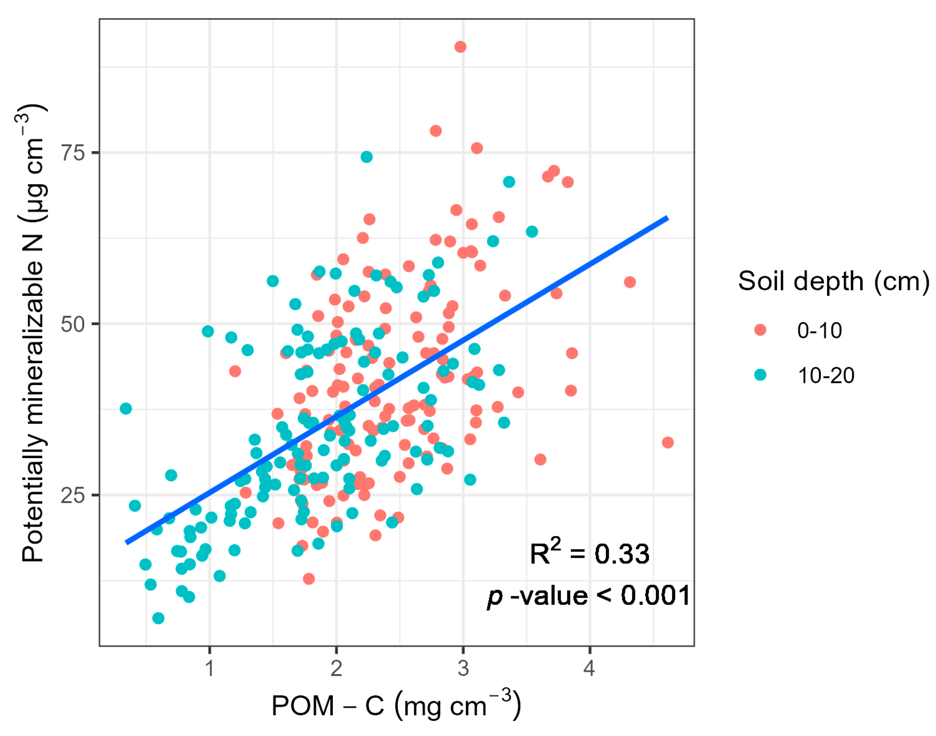 Land 12 01630 g005 Land 12 01630 g005