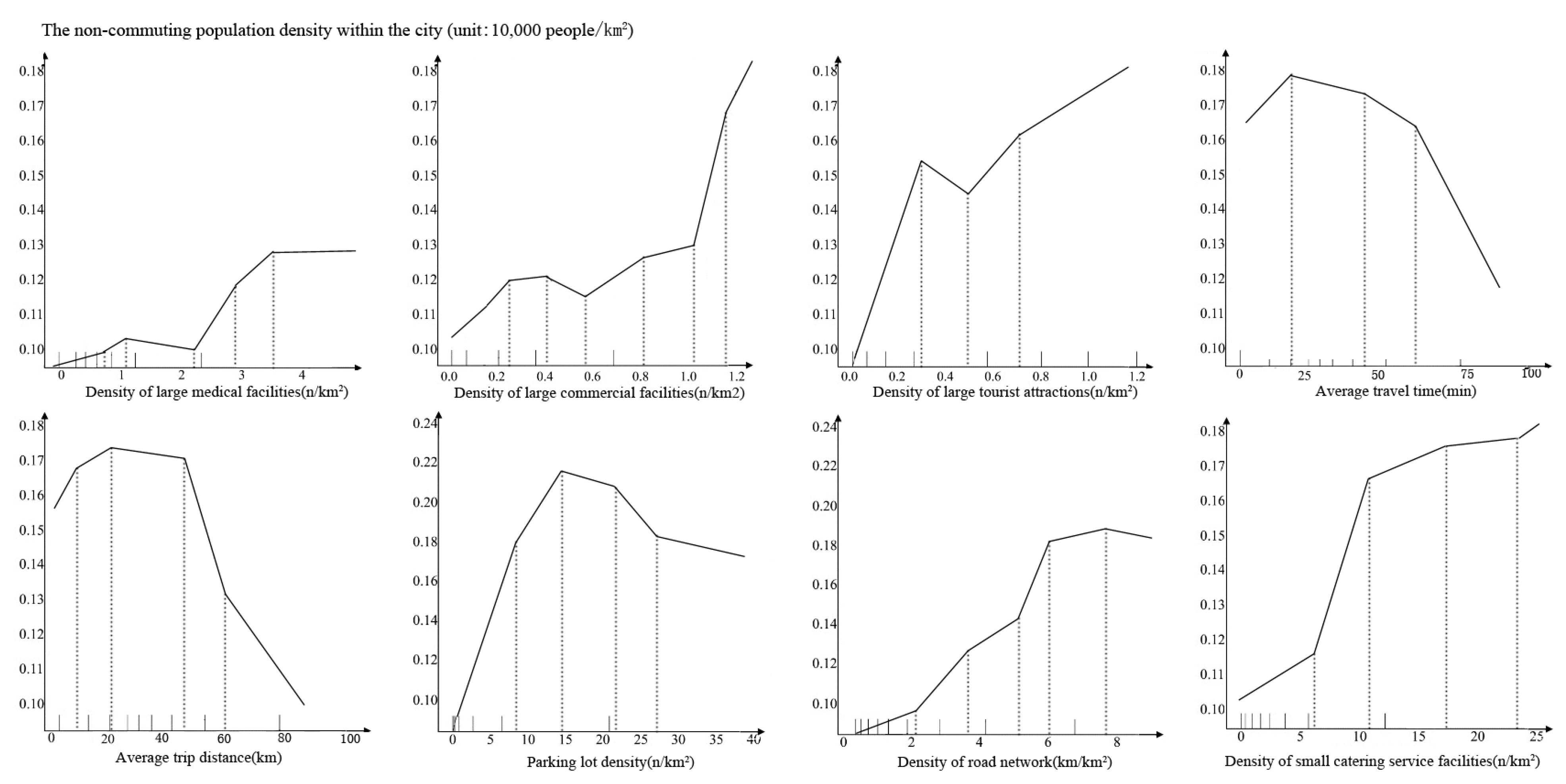 Land 12 01652 g003 Land 12 01652 g003