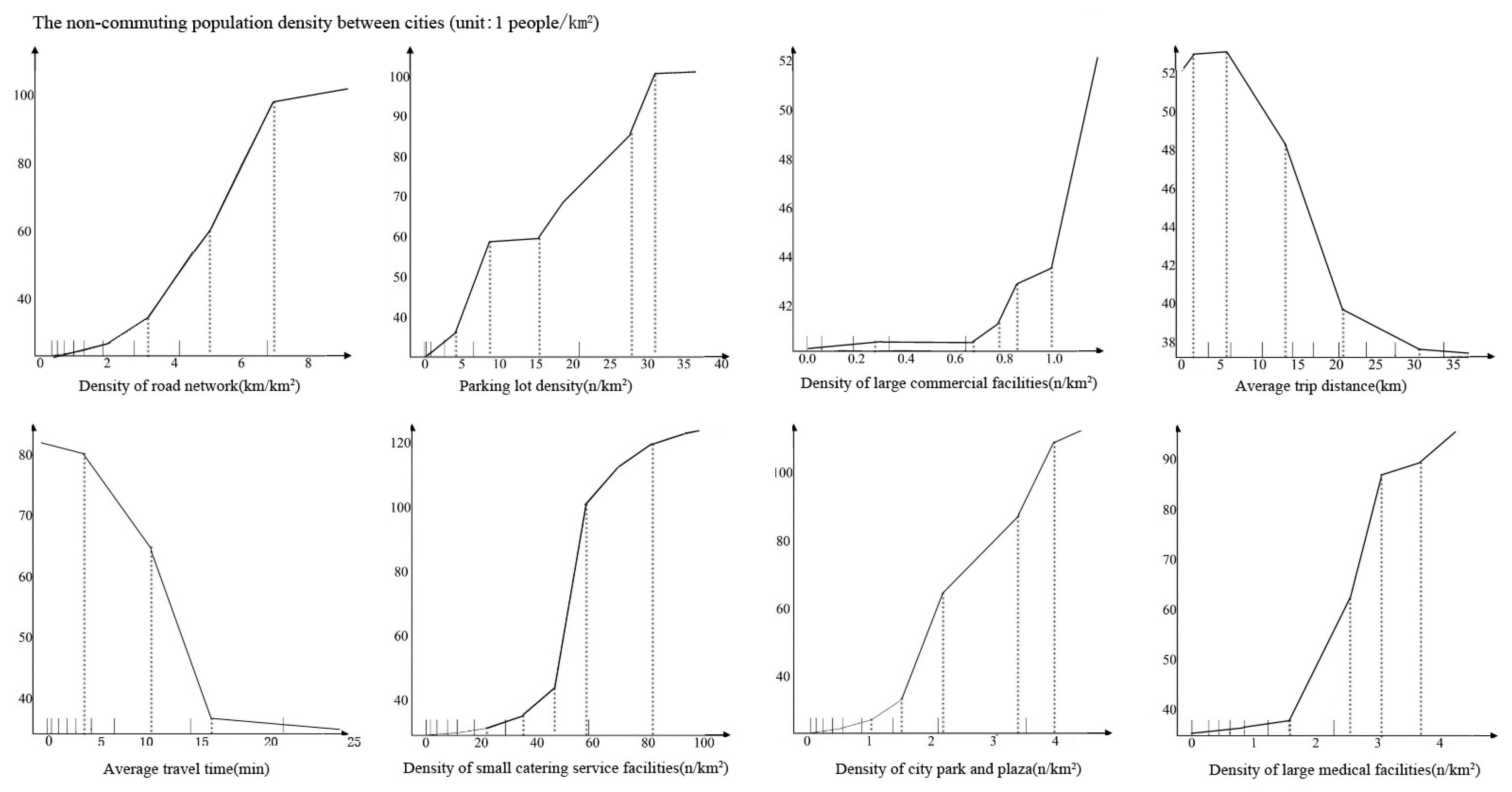 Land 12 01652 g004 Land 12 01652 g004