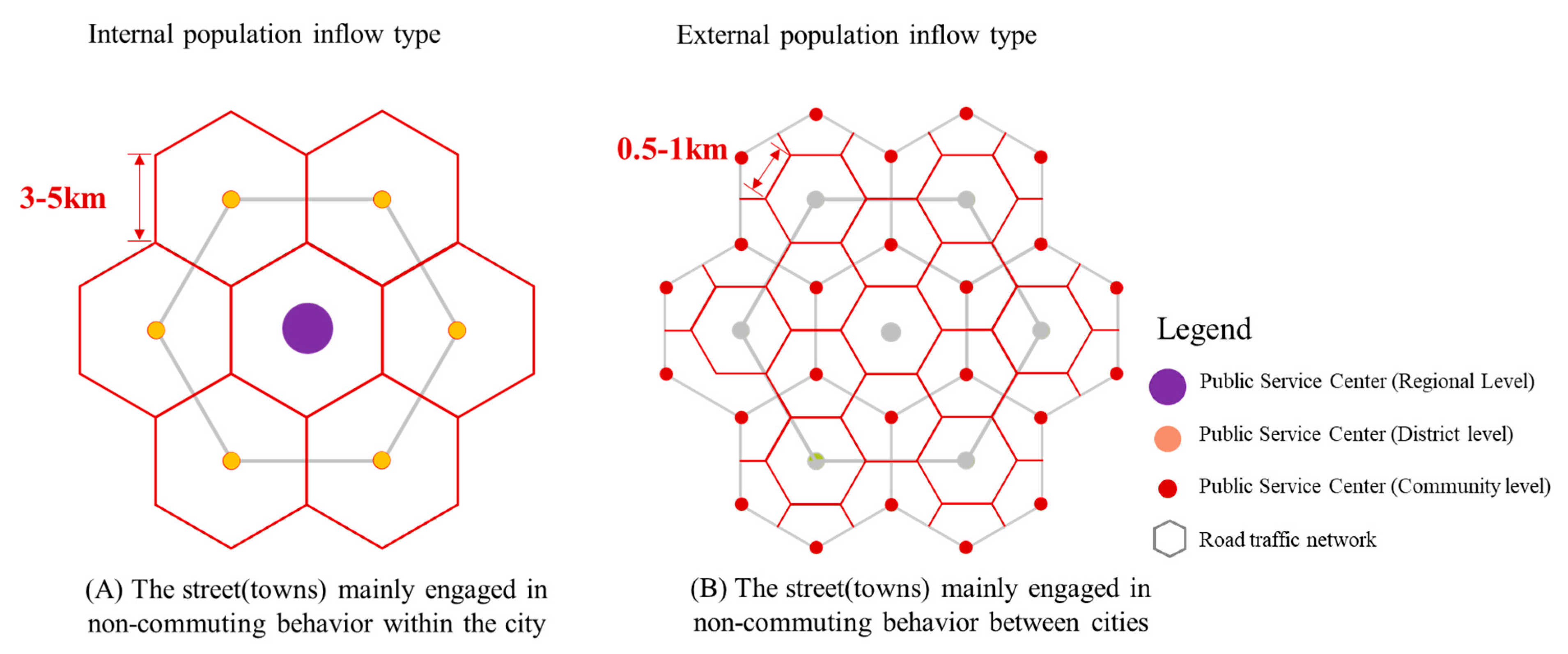 Land 12 01652 g005 Land 12 01652 g005
