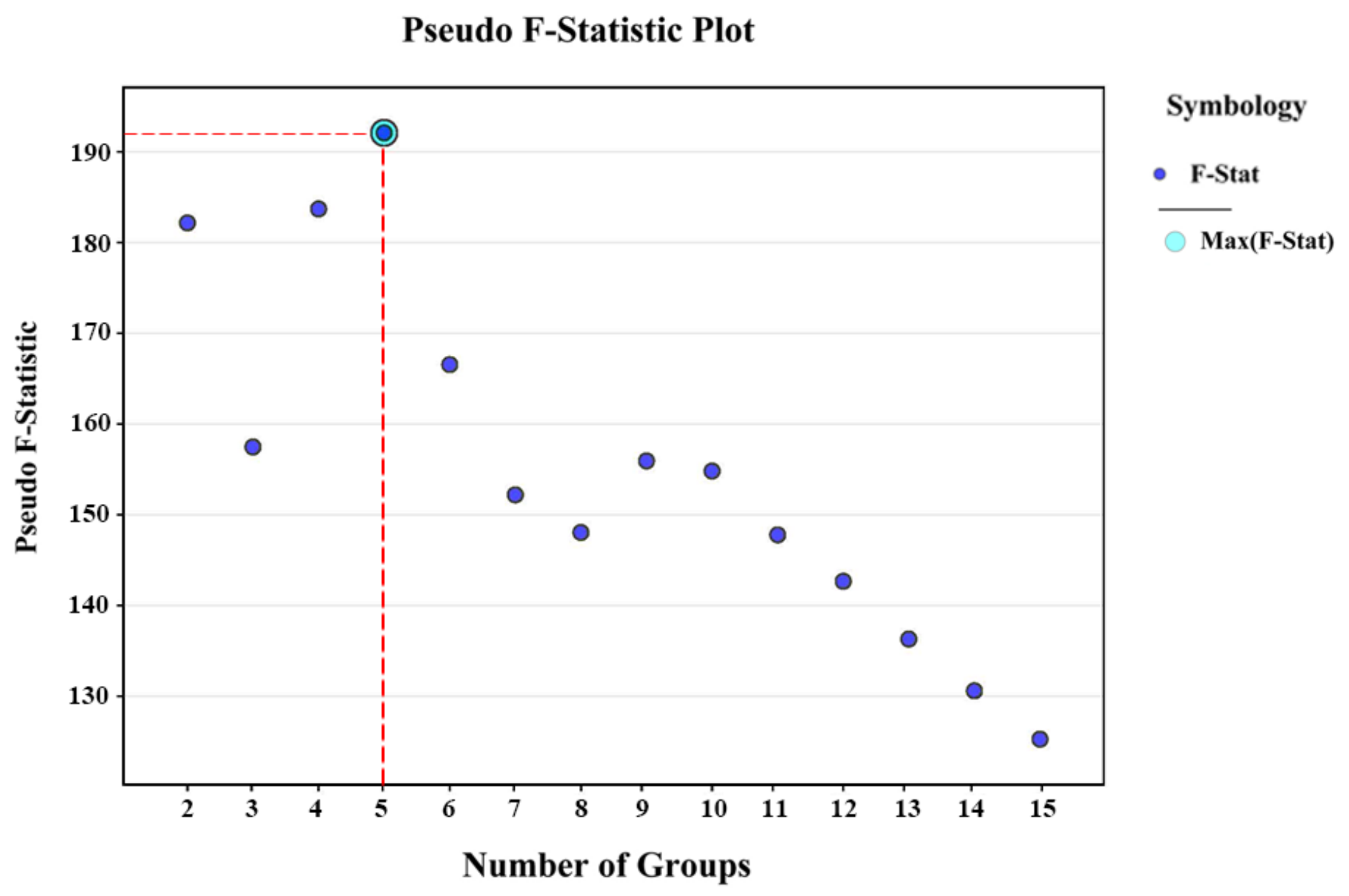 Land 12 01661 g009 Land 12 01661 g009