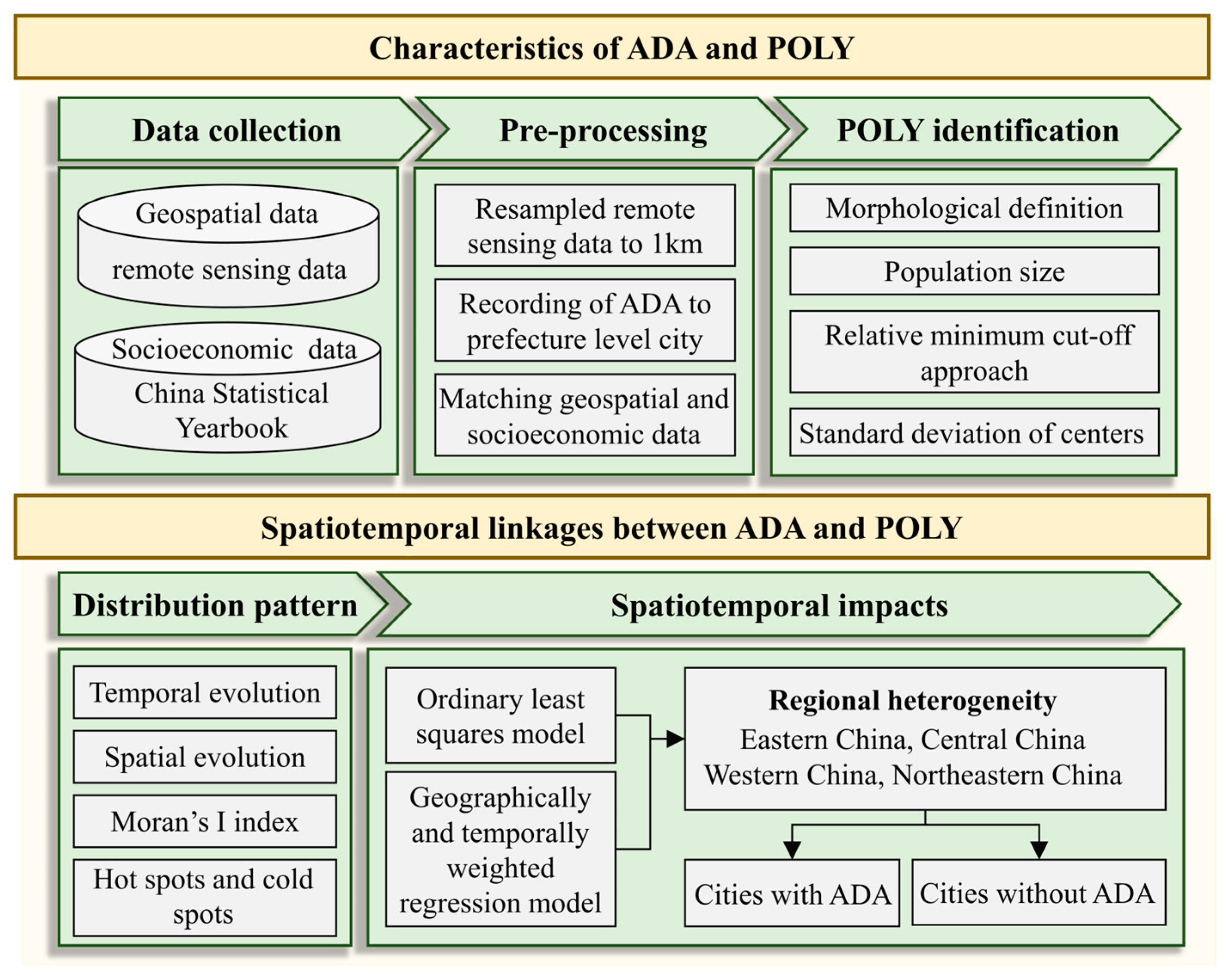 Land 12 01674 g001 Land 12 01674 g001