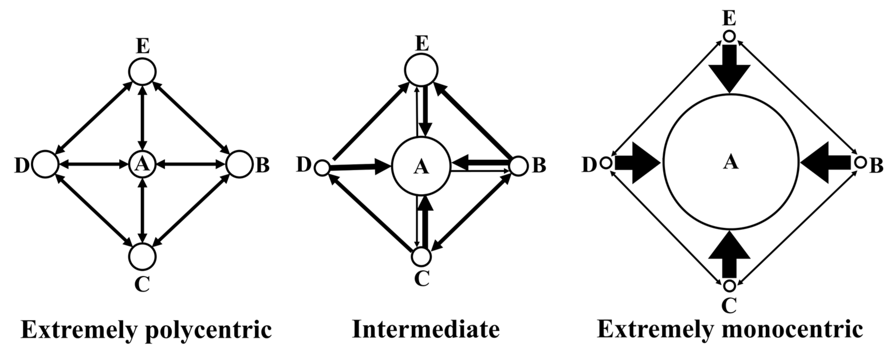 Land 12 01674 g004 Land 12 01674 g004