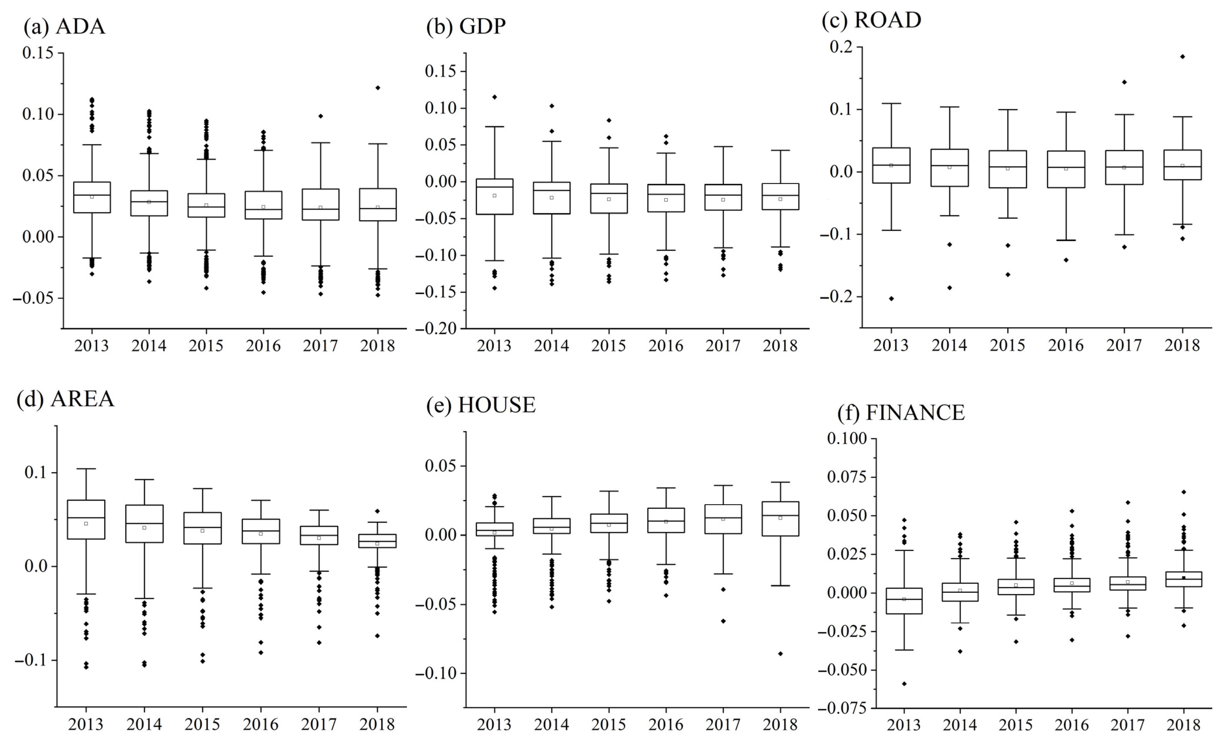 Land 12 01674 g009 Land 12 01674 g009