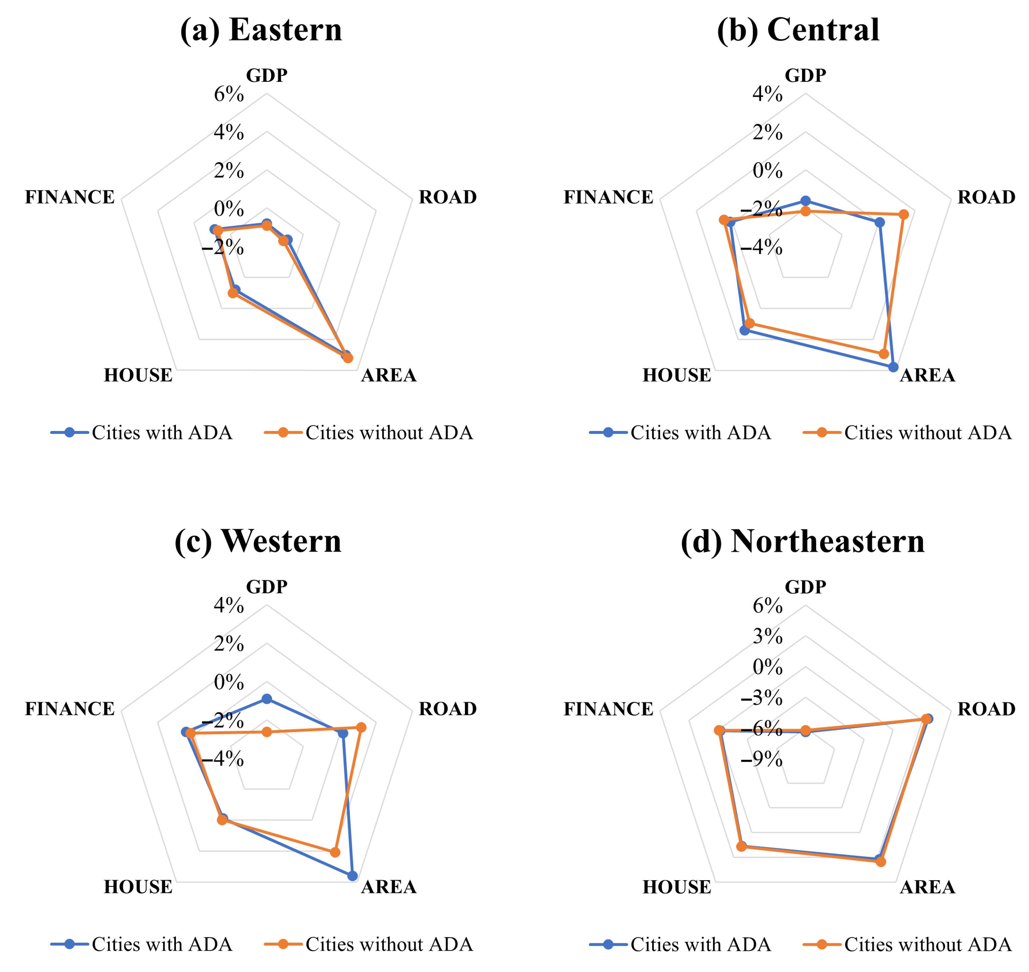 Land 12 01674 g011 Land 12 01674 g011