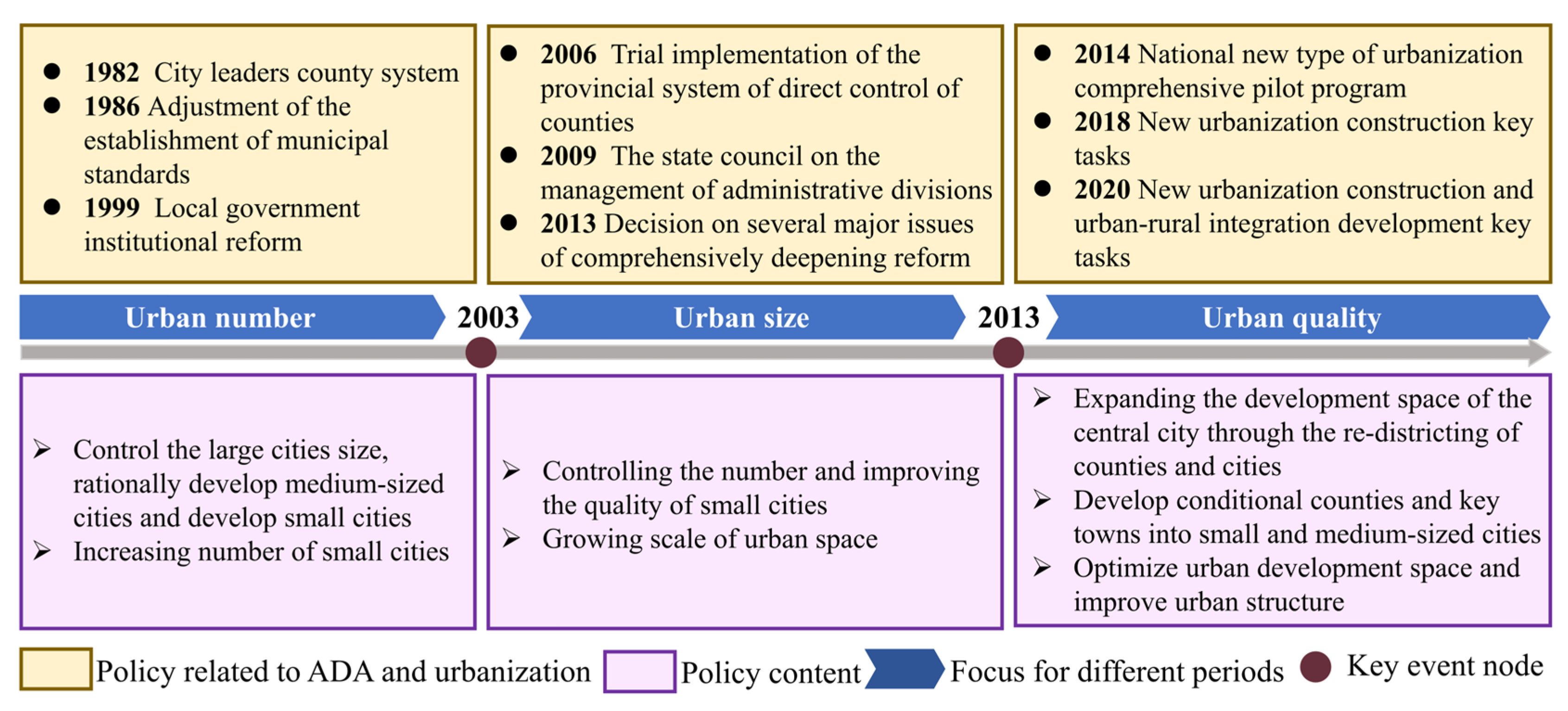 Land 12 01674 g012 Land 12 01674 g012