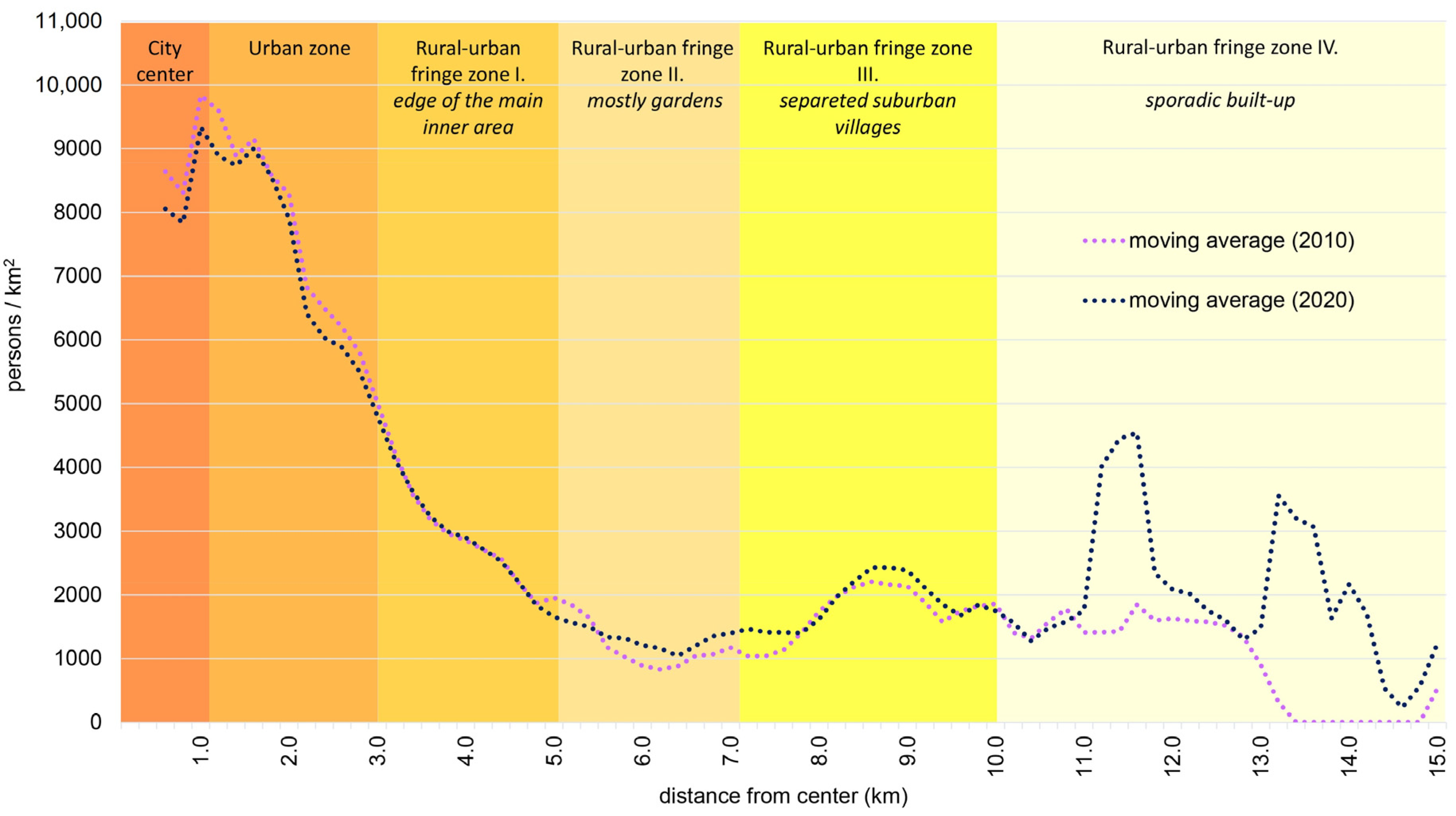 Land 12 01682 g003 Land 12 01682 g003