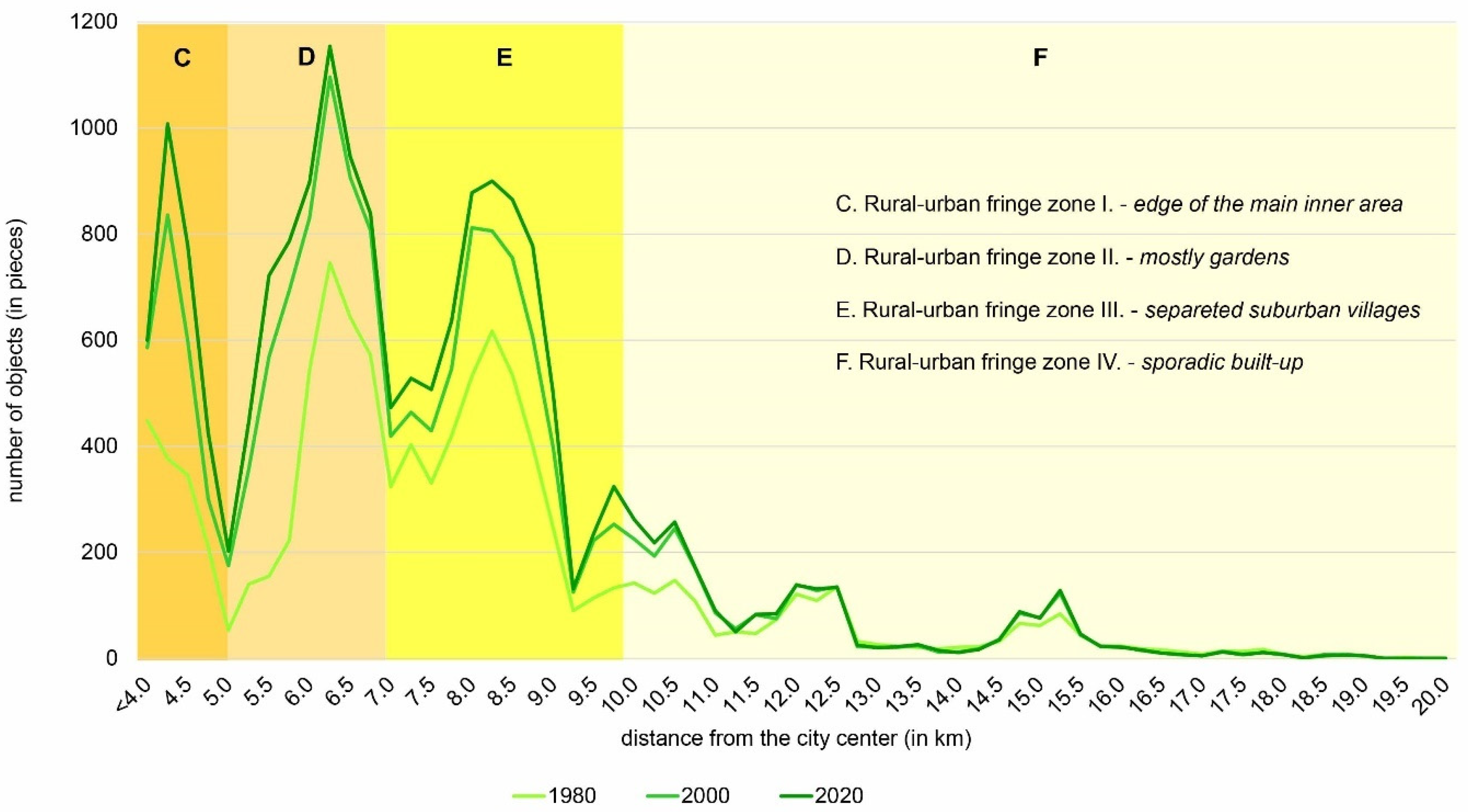 Land 12 01682 g004 Land 12 01682 g004