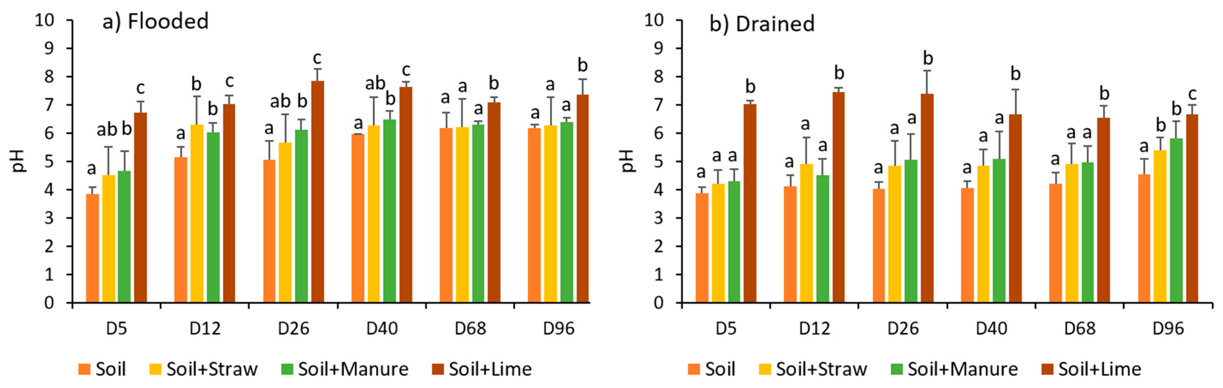Land 12 01693 g002 Land 12 01693 g002