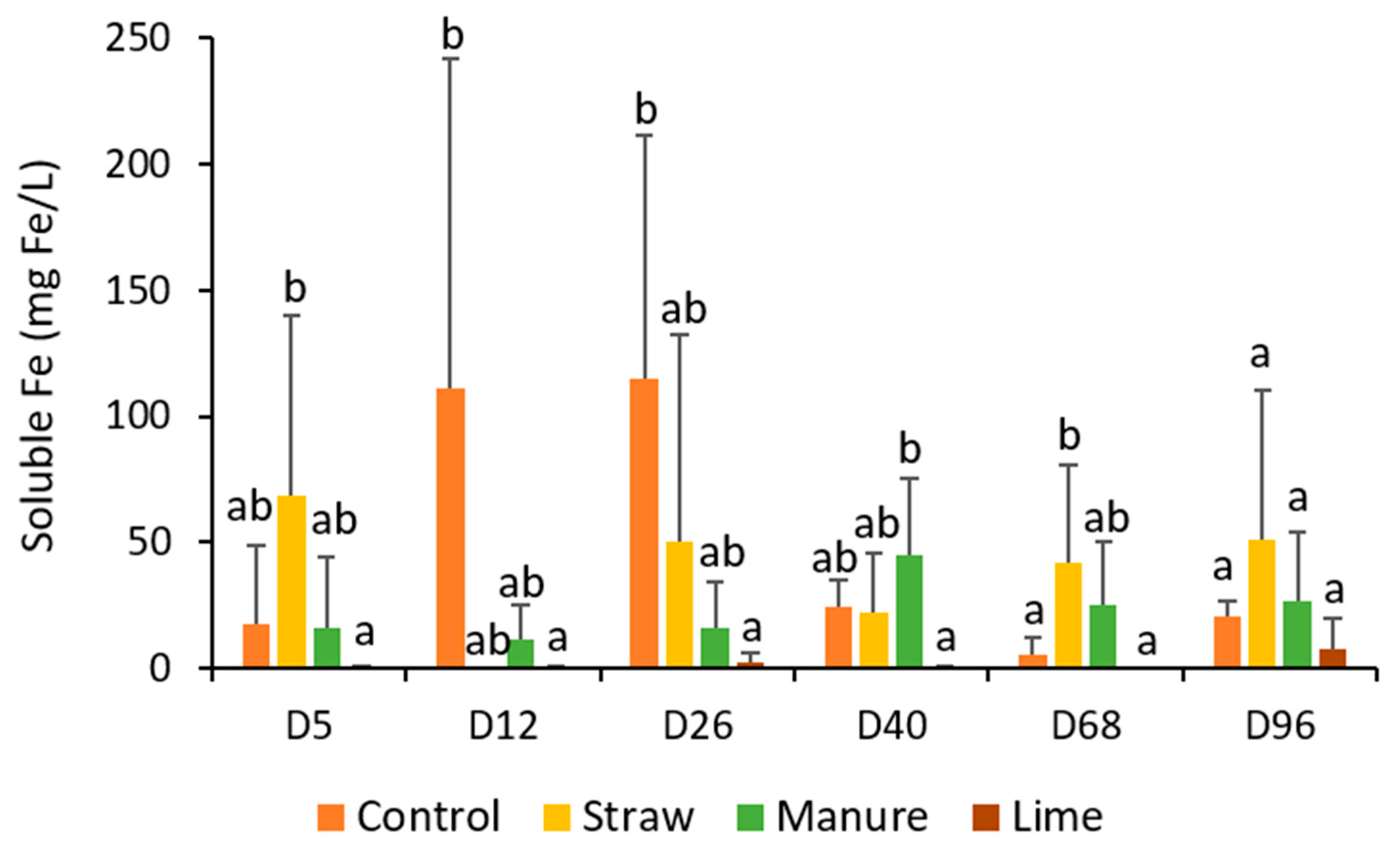 Land 12 01693 g005 Land 12 01693 g005