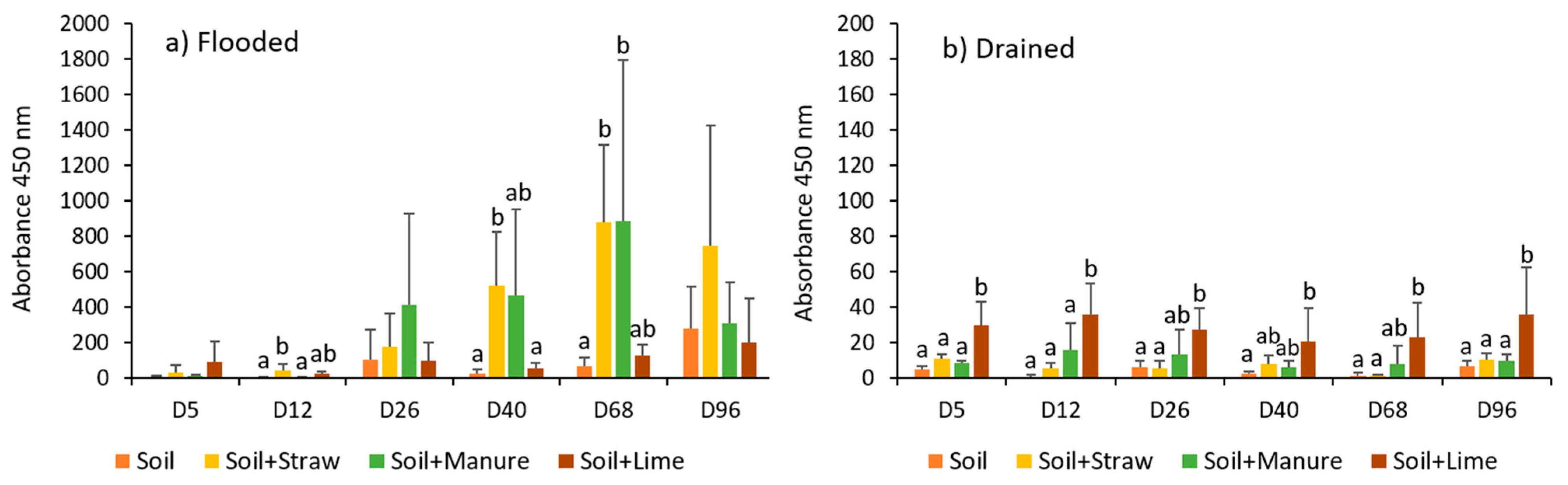 Land 12 01693 g006 Land 12 01693 g006